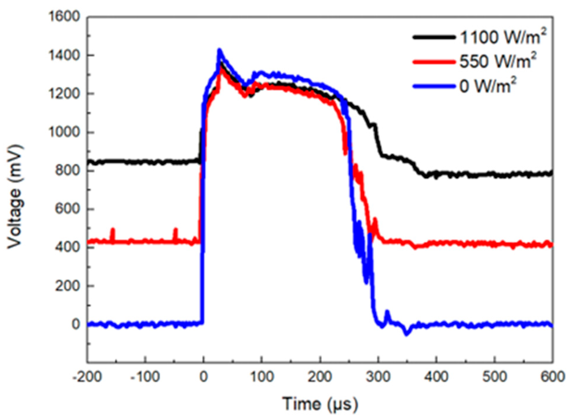 Electronics 13 01795 g006