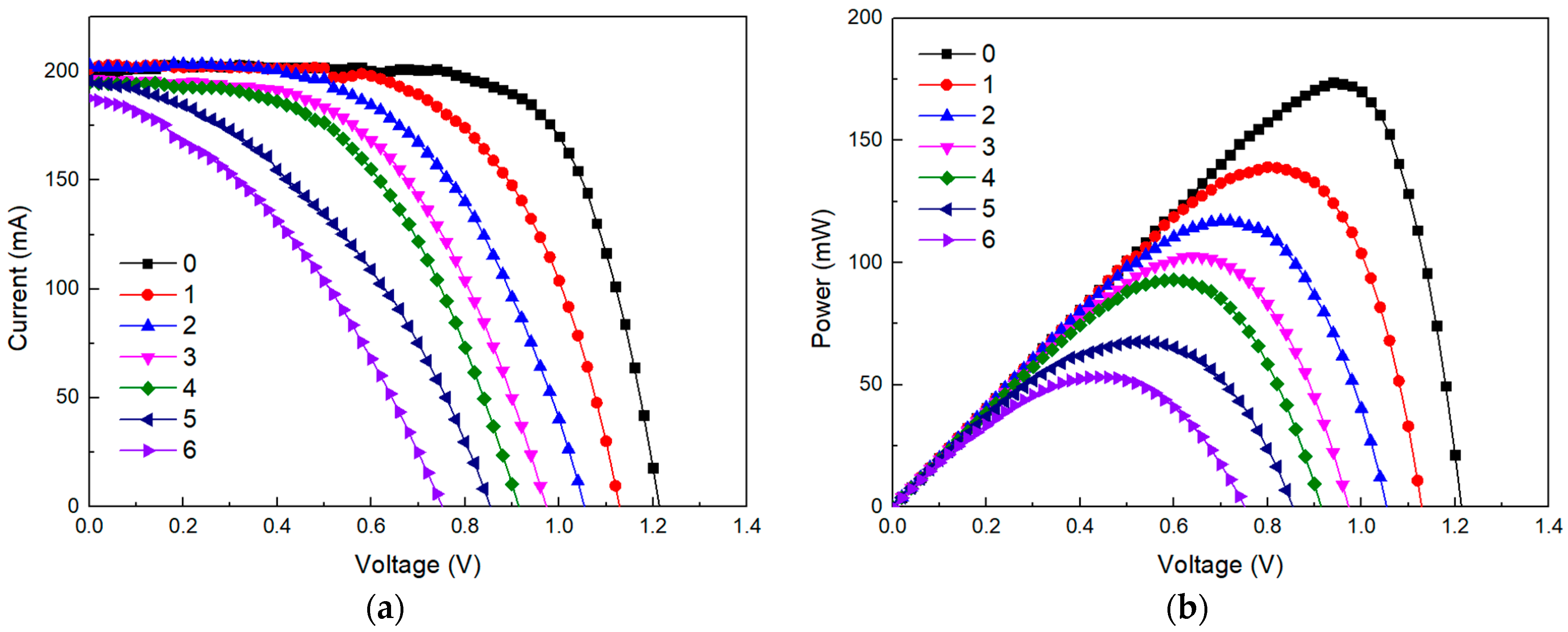 Electronics 13 01795 g010