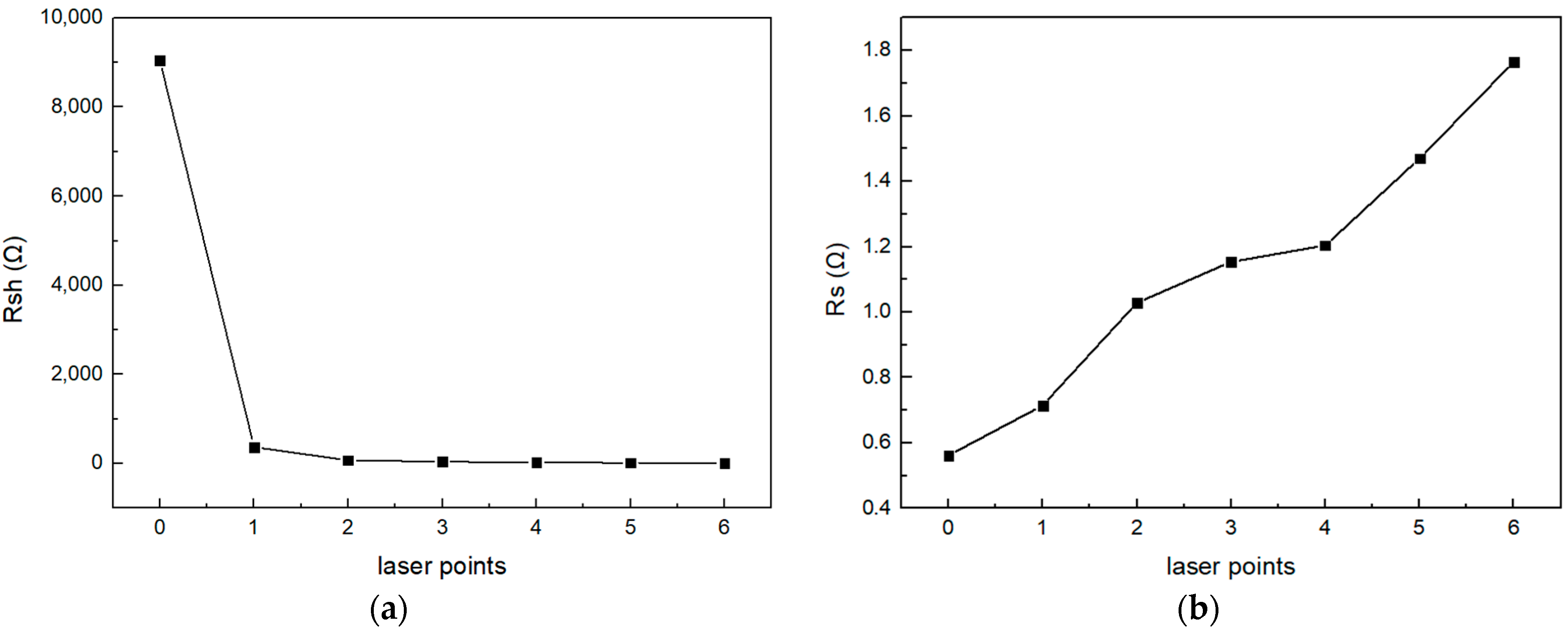 Electronics 13 01795 g015