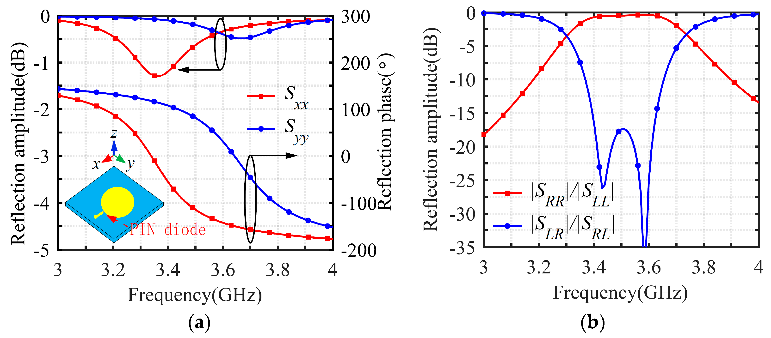 Electronics 13 01886 g003