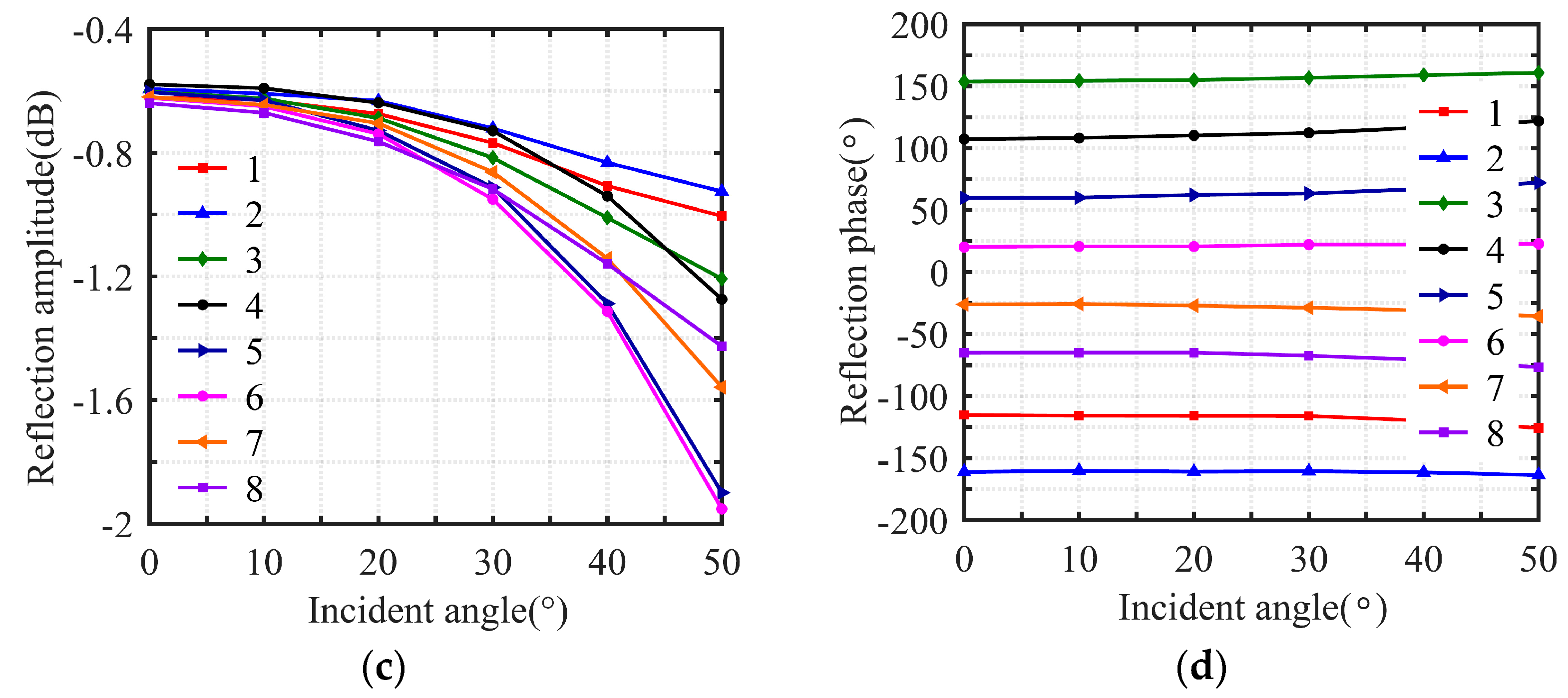 Electronics 13 01886 g006b