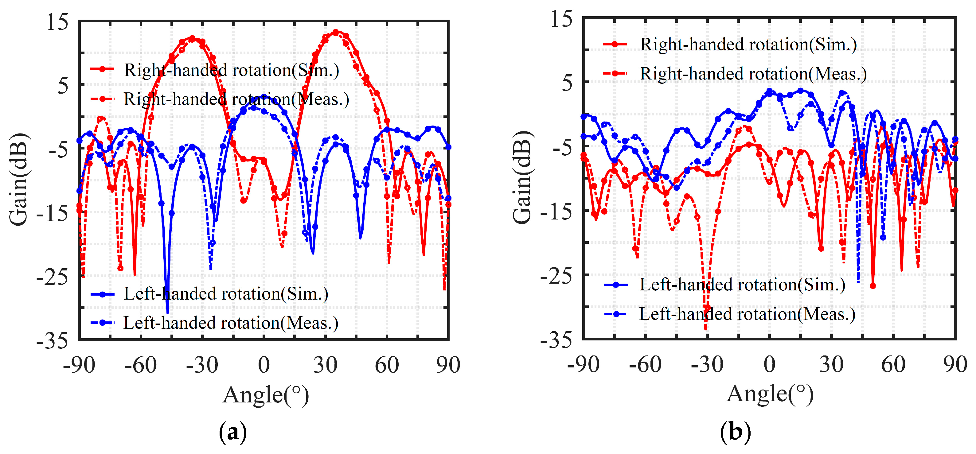 Electronics 13 01886 g016