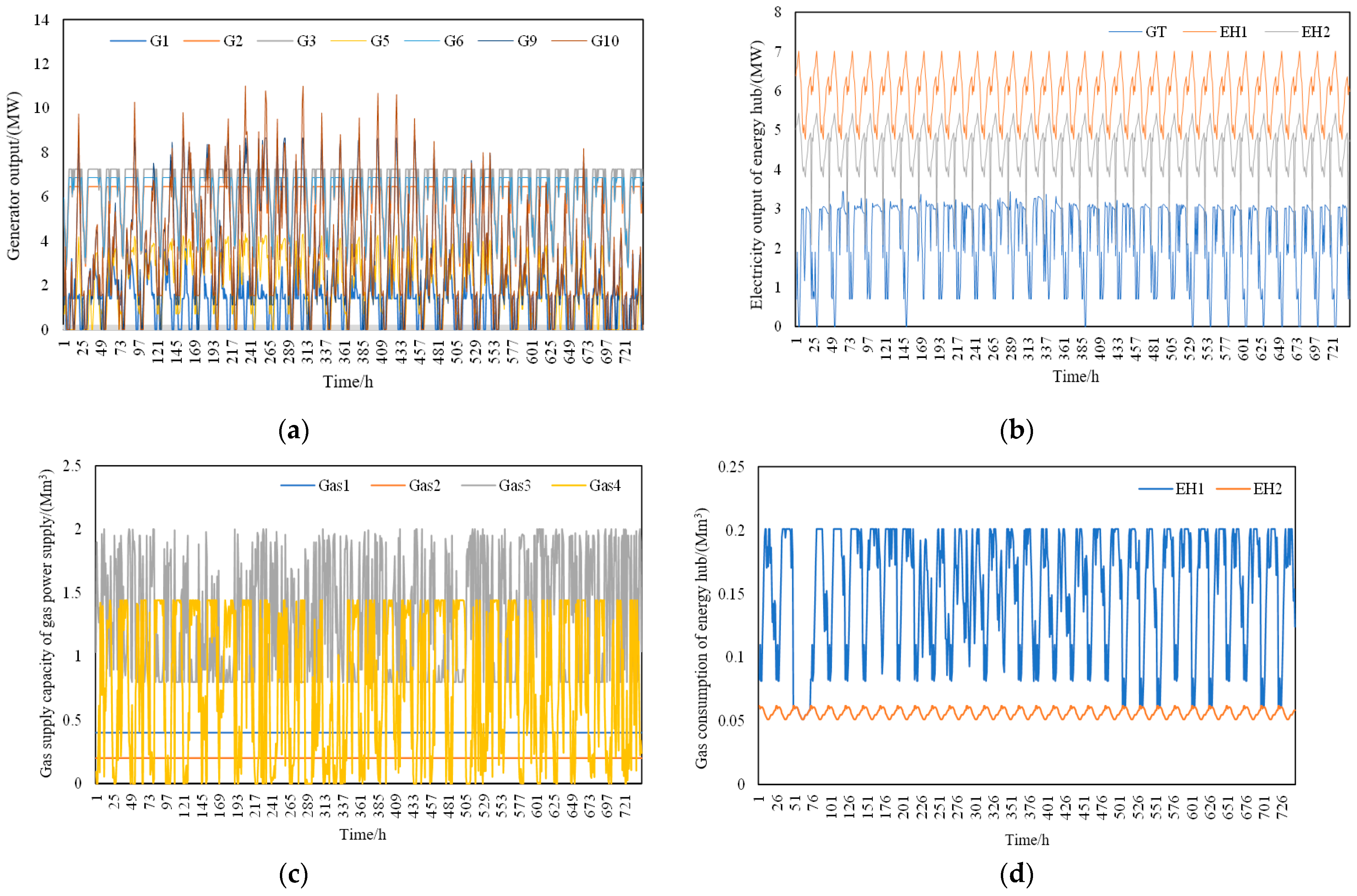 Electronics 13 01945 g009