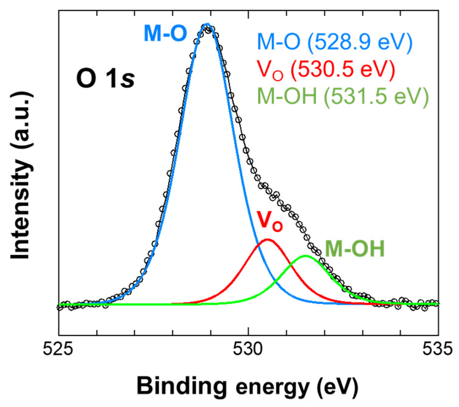 Electronics 13 01947 g004