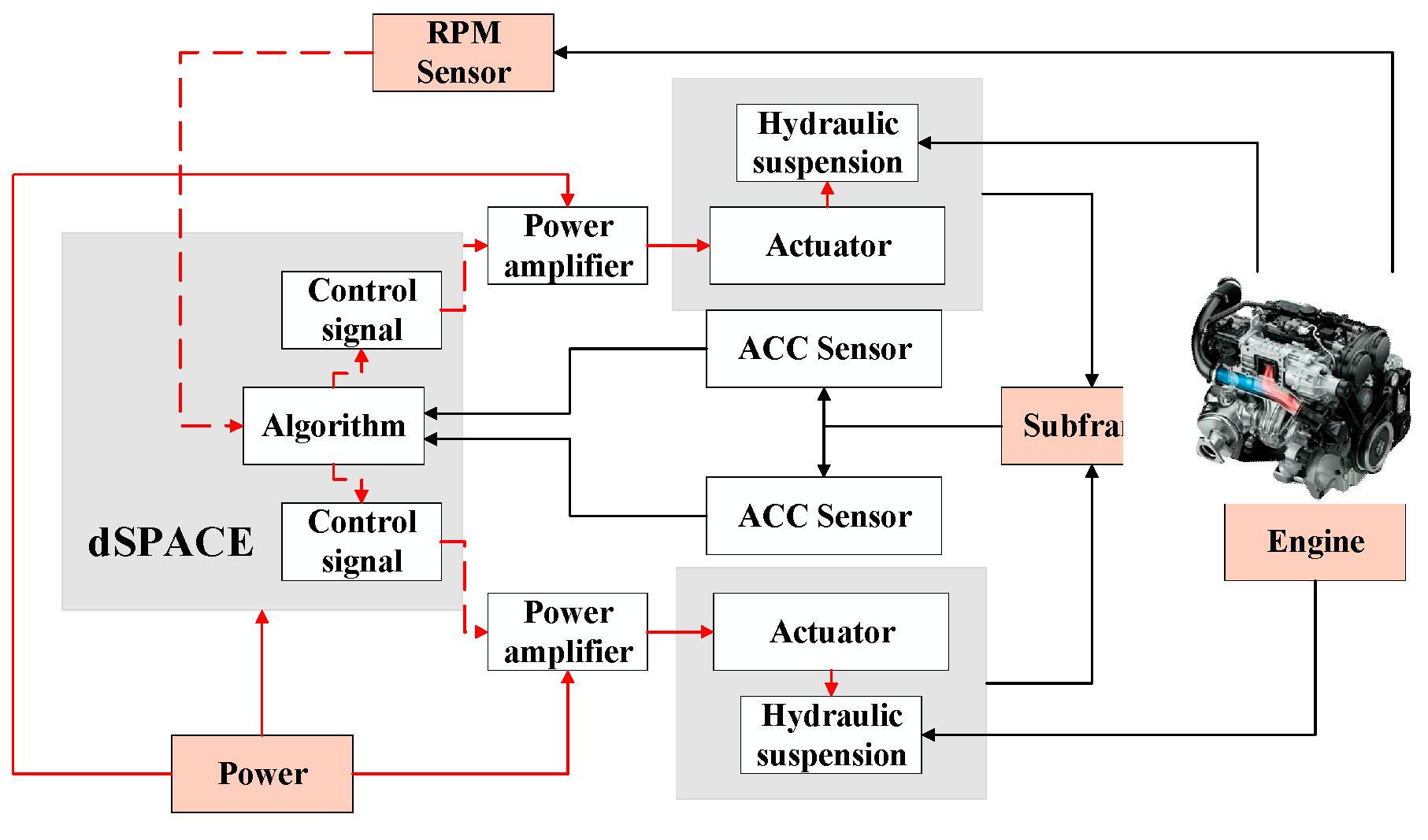 Electronics 13 01974 g010
