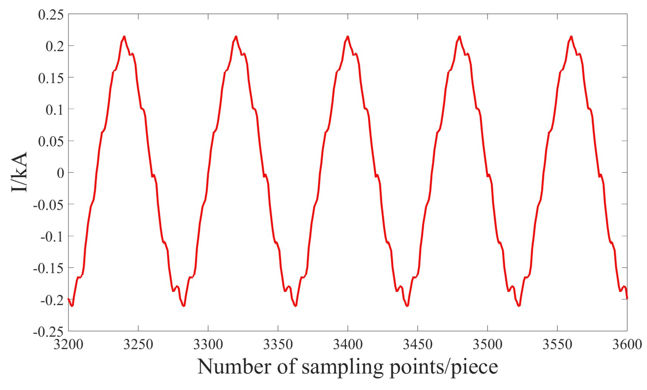 Electronics 13 01982 g005