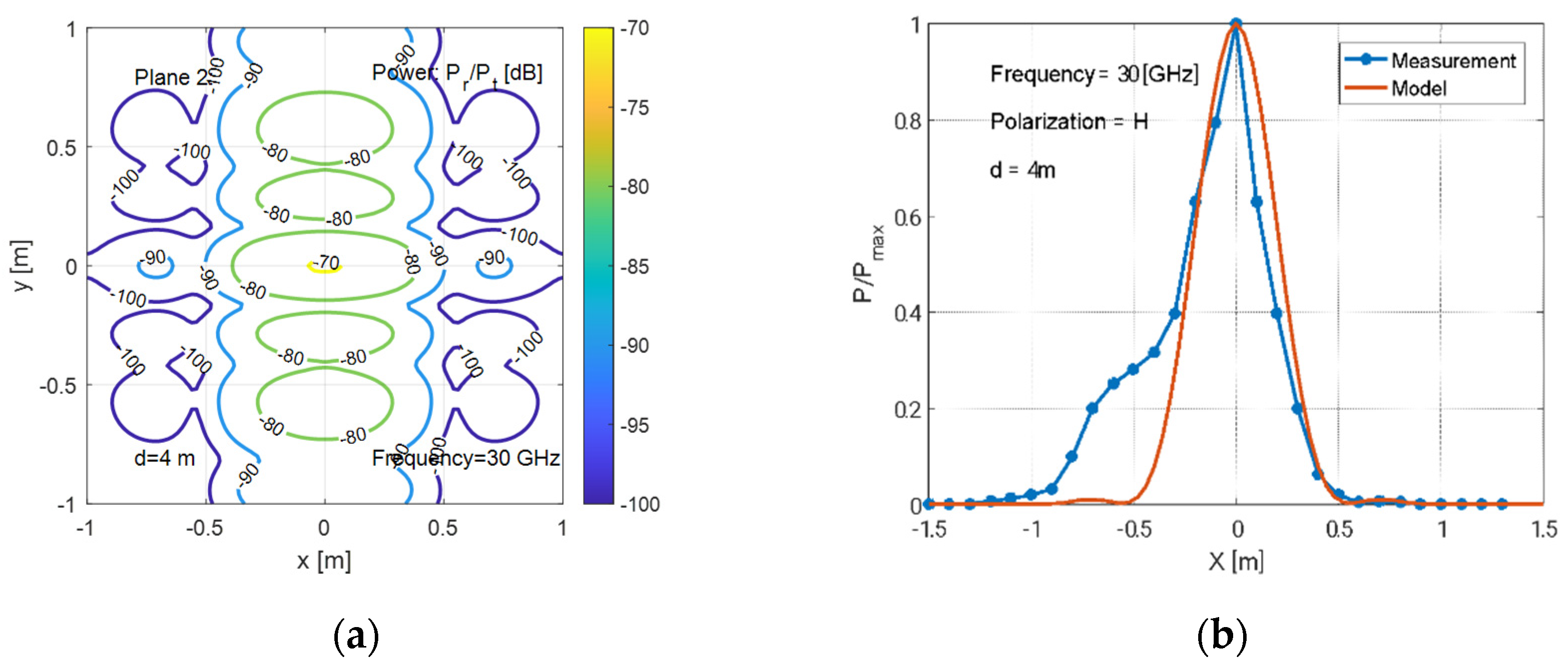 Electronics 13 01983 g018