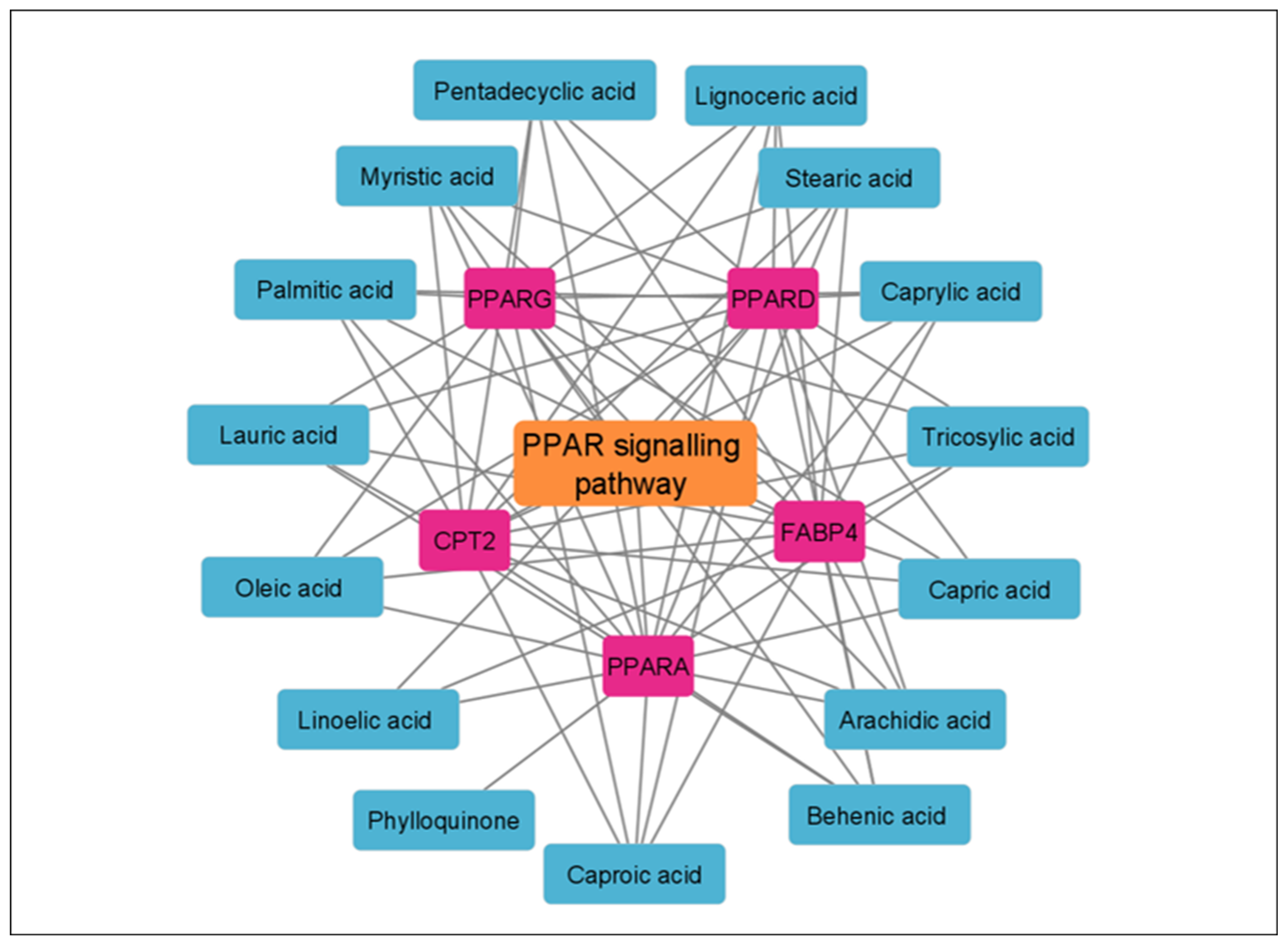 Endocrines 04 00026 g004