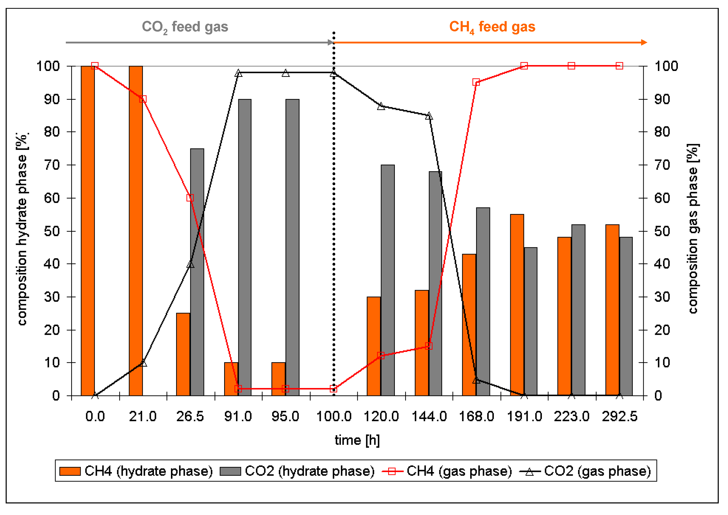 Energies 04 00151 g005