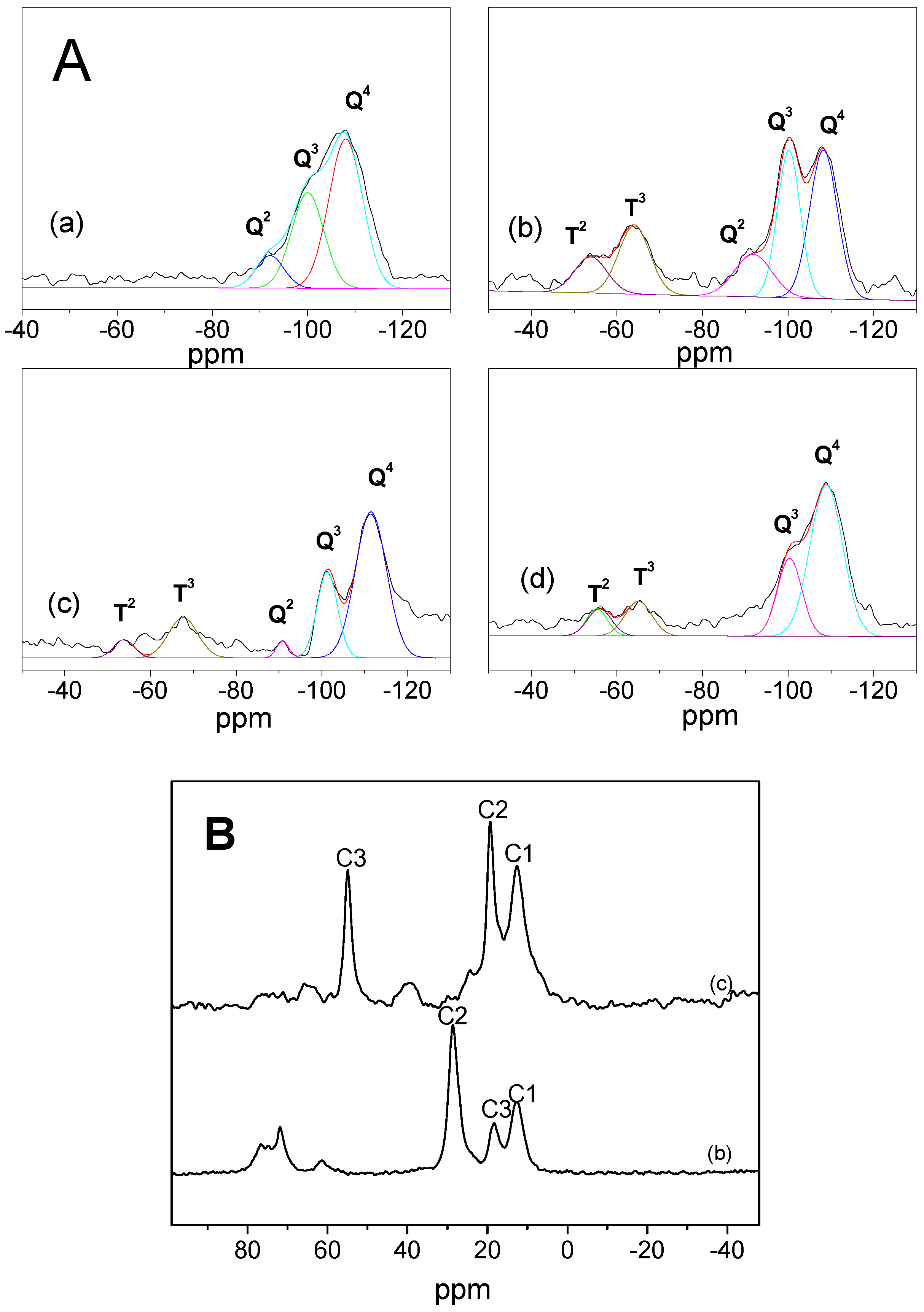 Energies 04 00669 g004