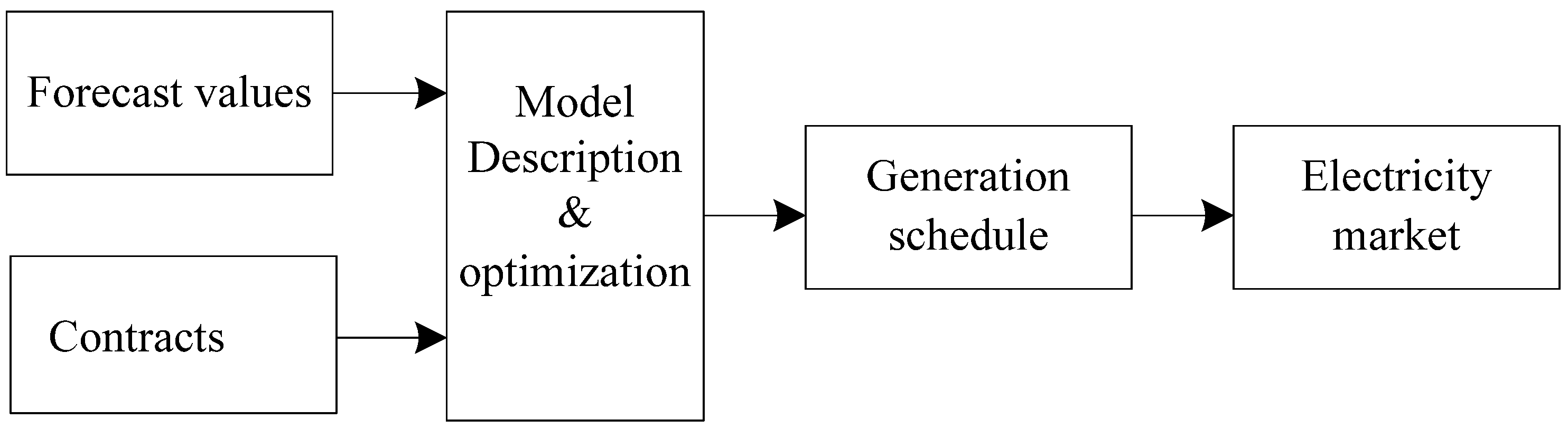 Energies 04 00700 g006