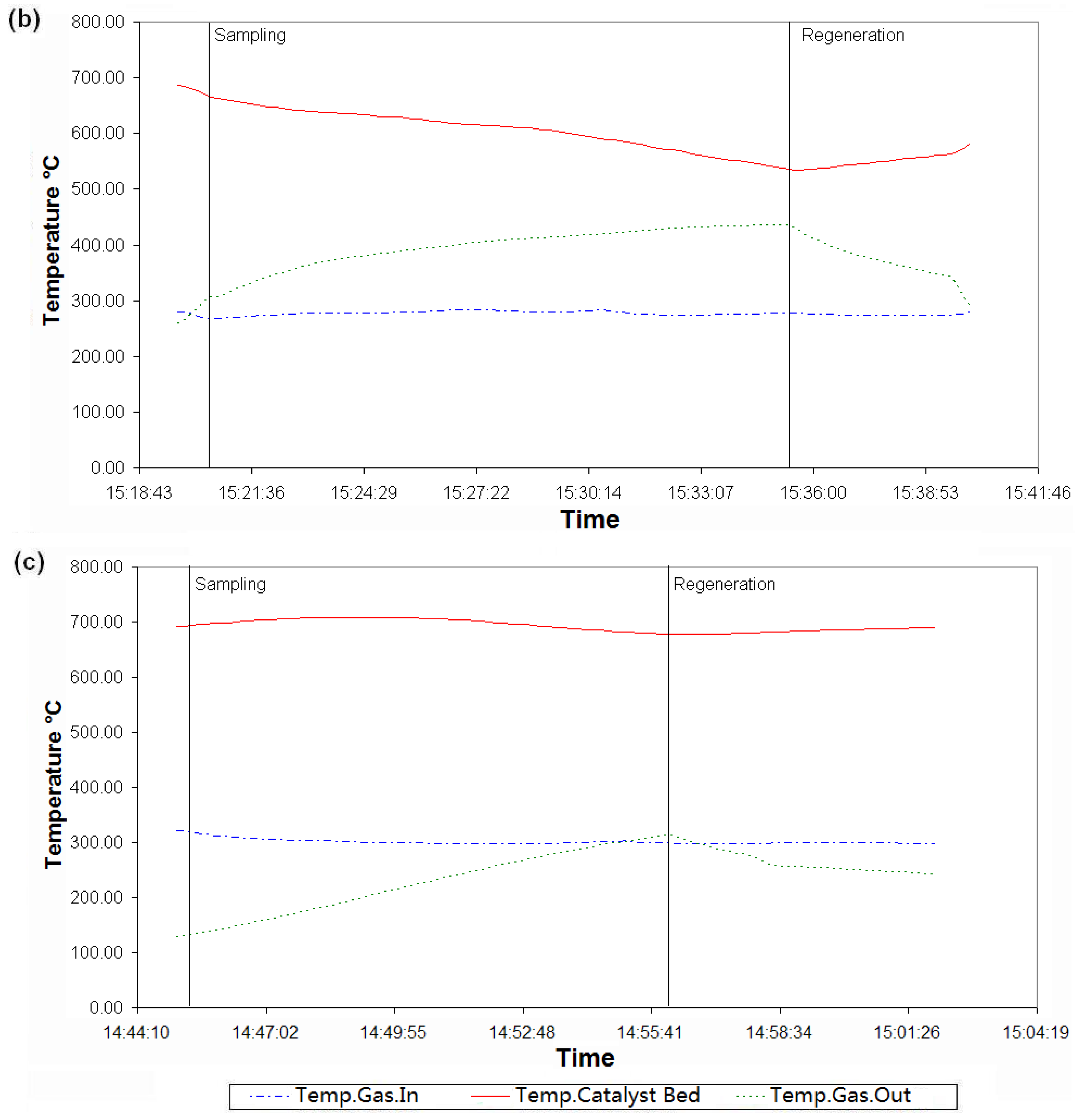 Energies 04 01163 g005b