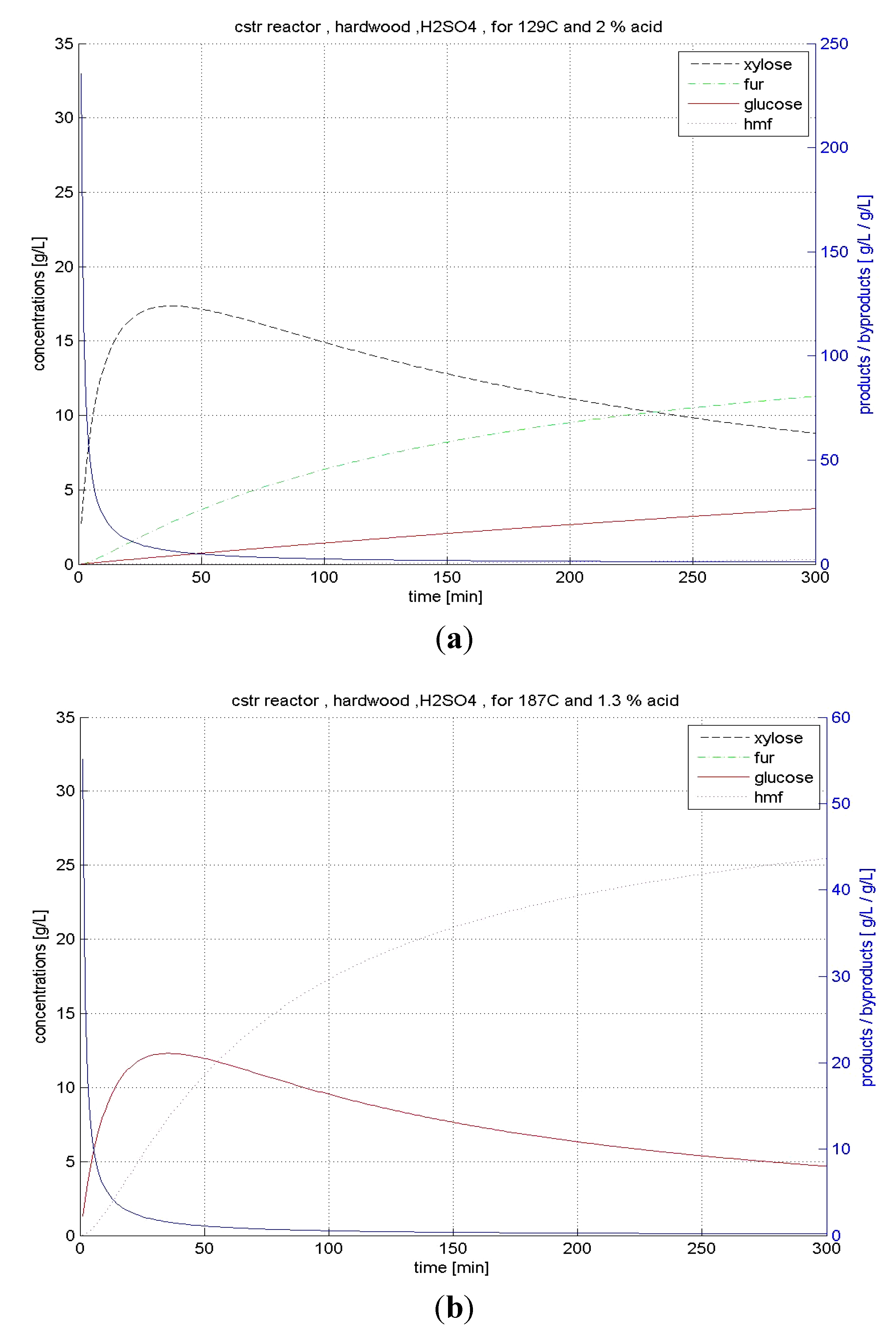 Energies 04 01601 g006