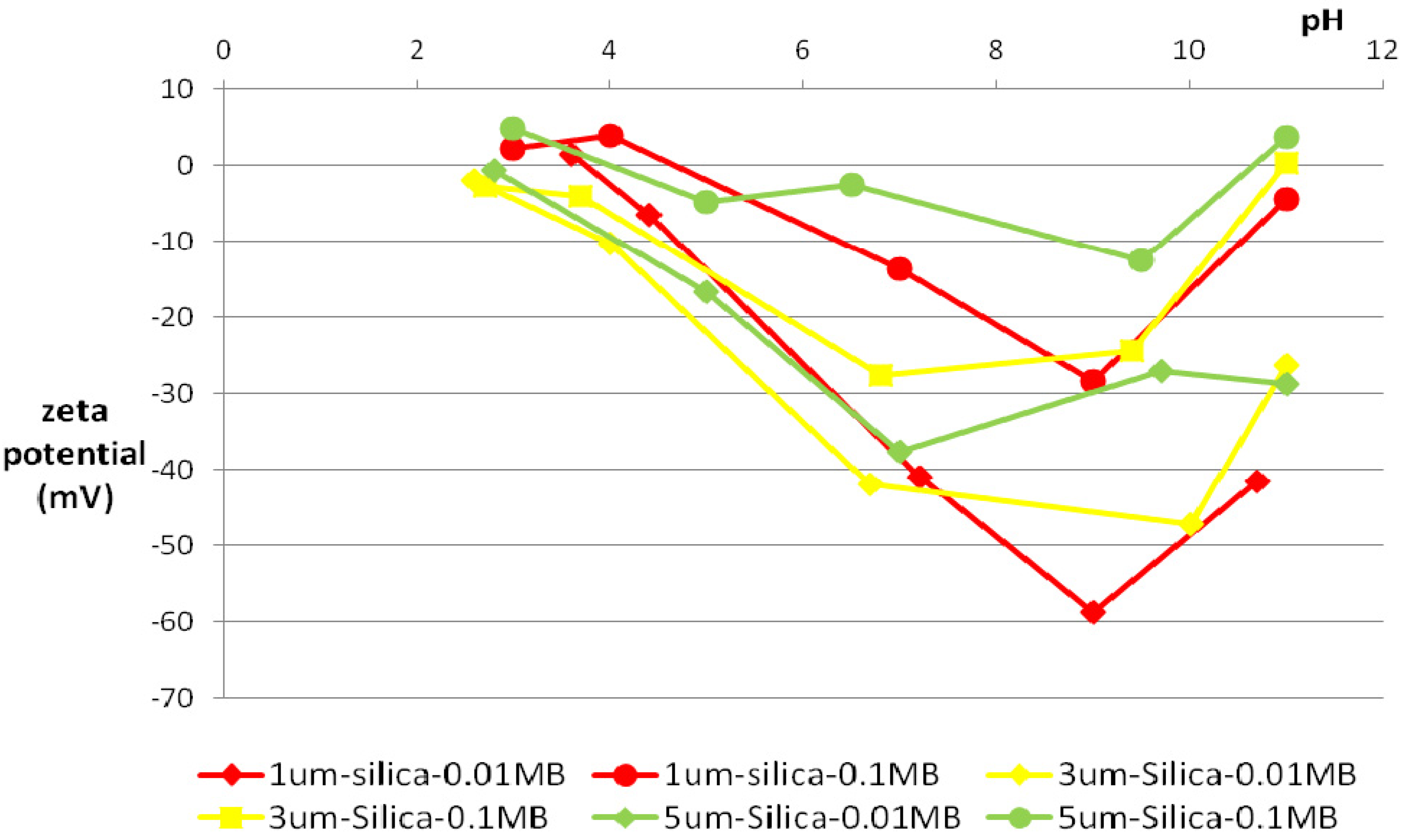 Energies 04 01763 g005