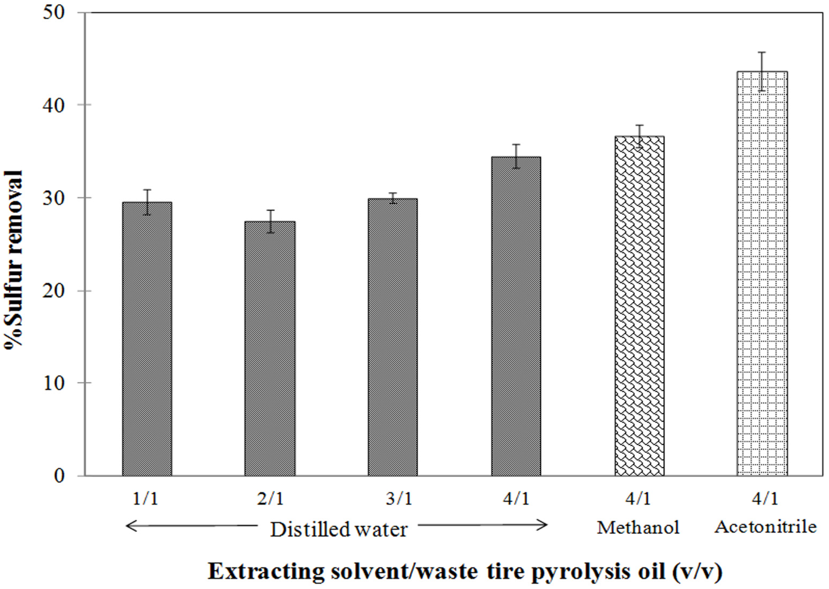 Energies 04 01880 g004