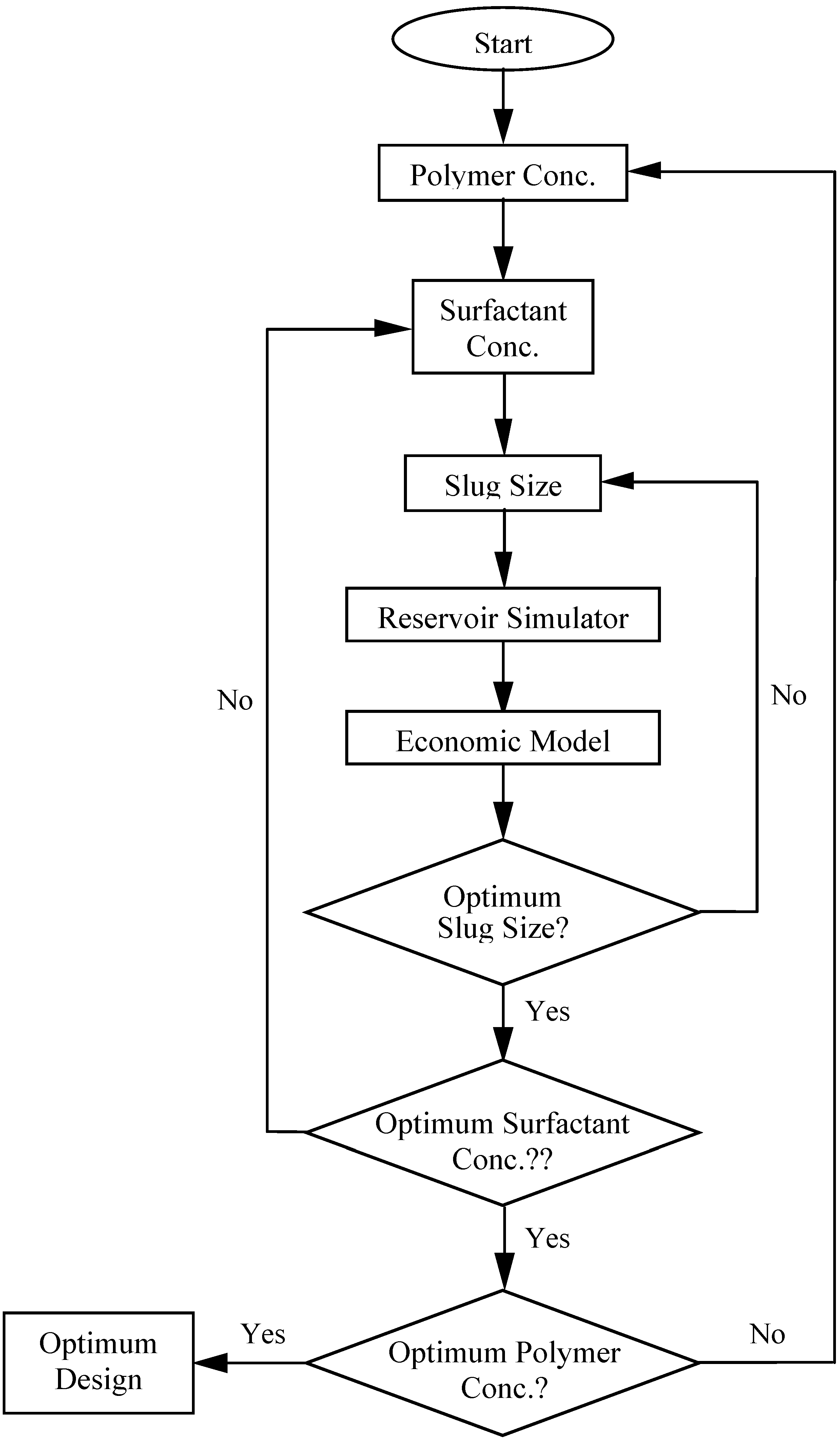 Energies 05 00058 g001