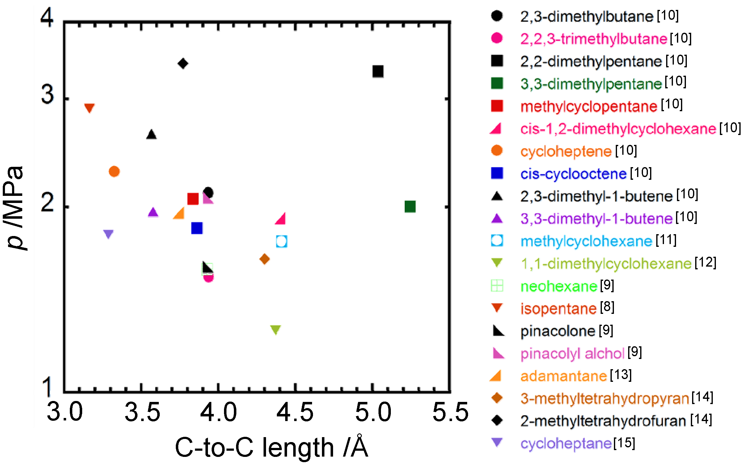Energies 05 00459 g002