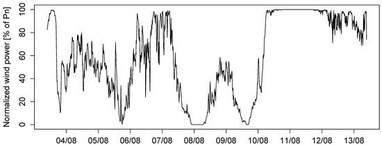 A General Probabilistic Forecasting Framework for Offshore Wind Power Fluctuations A General Probabilistic Forecasting Framework for Offshore Wind Power Fluctuations