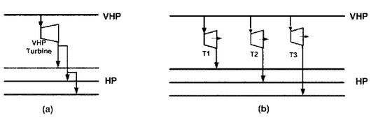 Optimization of Steam Pressure Levels in a Total Site Using a Thermoeconomic Method Optimization of Steam Pressure Levels in a Total Site Using a Thermoeconomic Method
