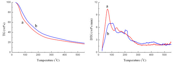 Lubrication Properties of Bio-Oil and Its Emulsions with Diesel Oil Lubrication Properties of Bio-Oil and Its Emulsions with Diesel Oil
