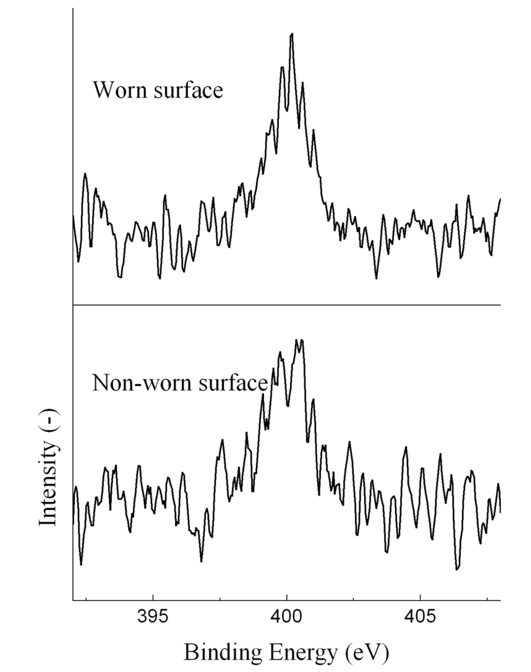 Energies 05 00741 g007