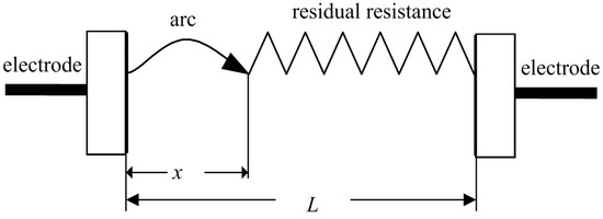 Electrical Circuit Flashover Model of Polluted Insulators under AC Voltage Based on the Arc Root Voltage Gradient Criterion Electrical Circuit Flashover Model of Polluted Insulators under AC Voltage Based on the Arc Root Voltage Gradient Criterion