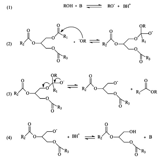 Microwave-Assisted Transesterification of Macroalgae Microwave-Assisted Transesterification of Macroalgae