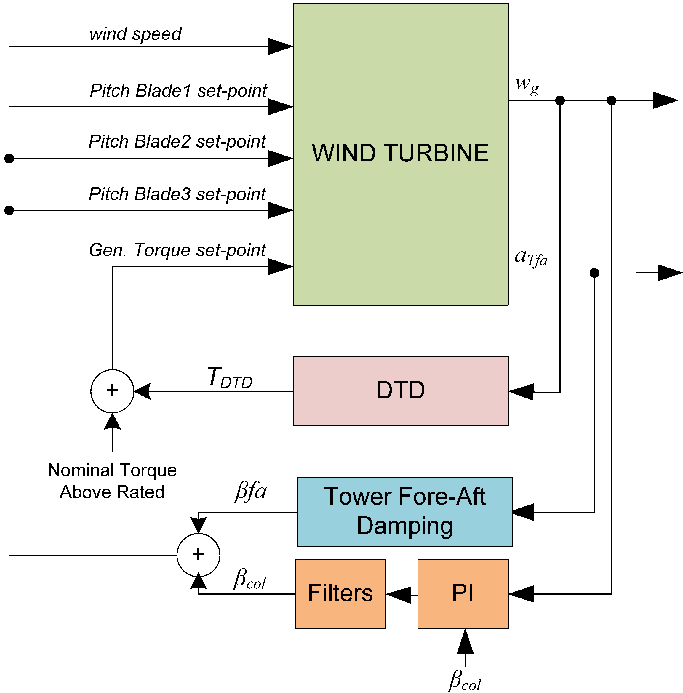 Energies 05 00938 g003