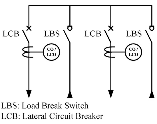 Optimal Coordination of Automatic Line Switches for Distribution Systems Optimal Coordination of Automatic Line Switches for Distribution Systems