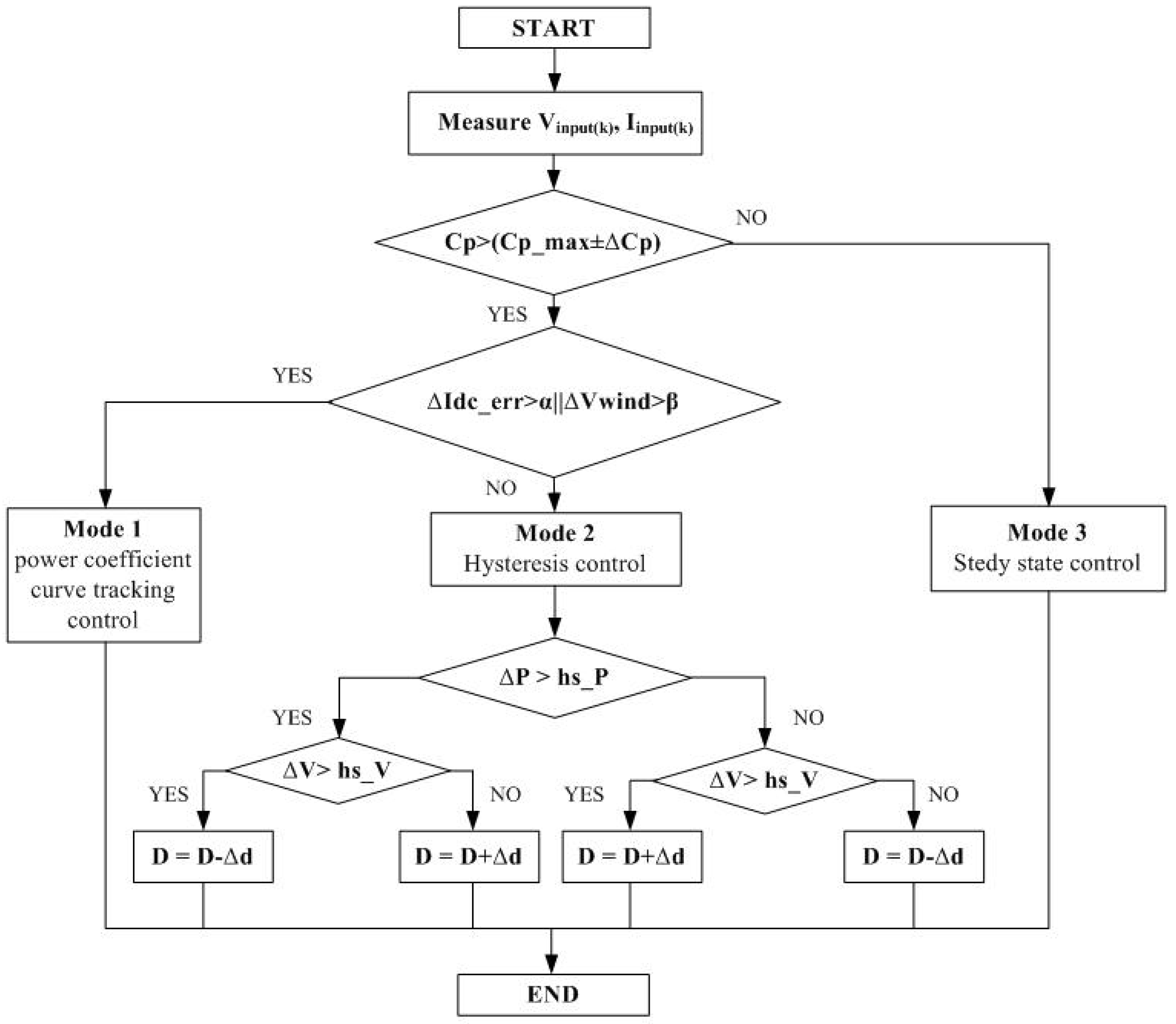 Energies 05 01339 g008