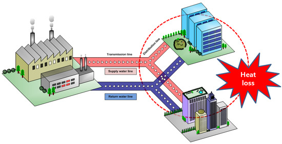 Study on the Development of an Optimal Heat Supply Control Algorithm for Group Energy Apartment Buildings According to the Variation of Outdoor Air Temperature Study on the Development of an Optimal Heat Supply Control Algorithm for Group Energy Apartment Buildings According to the Variation of Outdoor Air Temperature