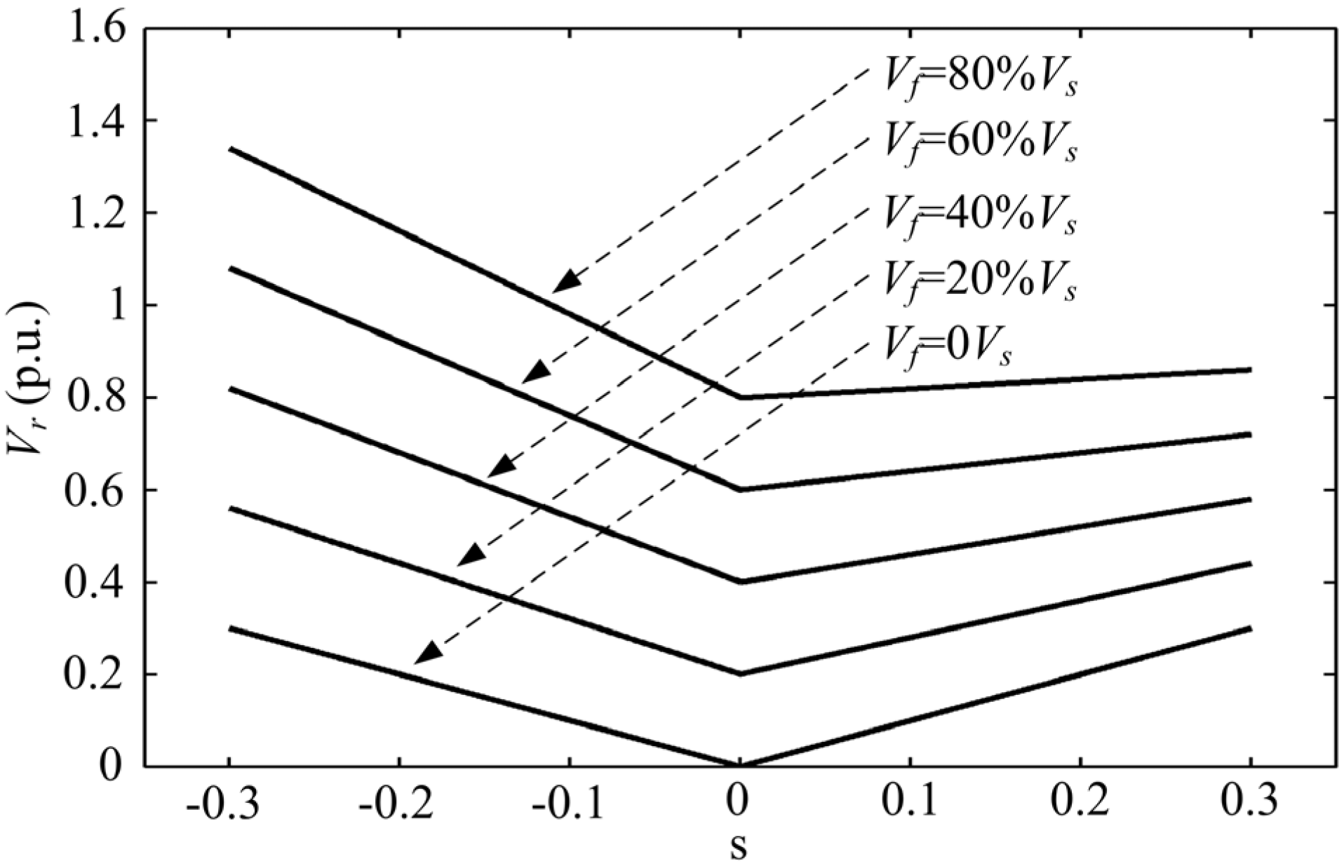 Energies 05 04758 g013