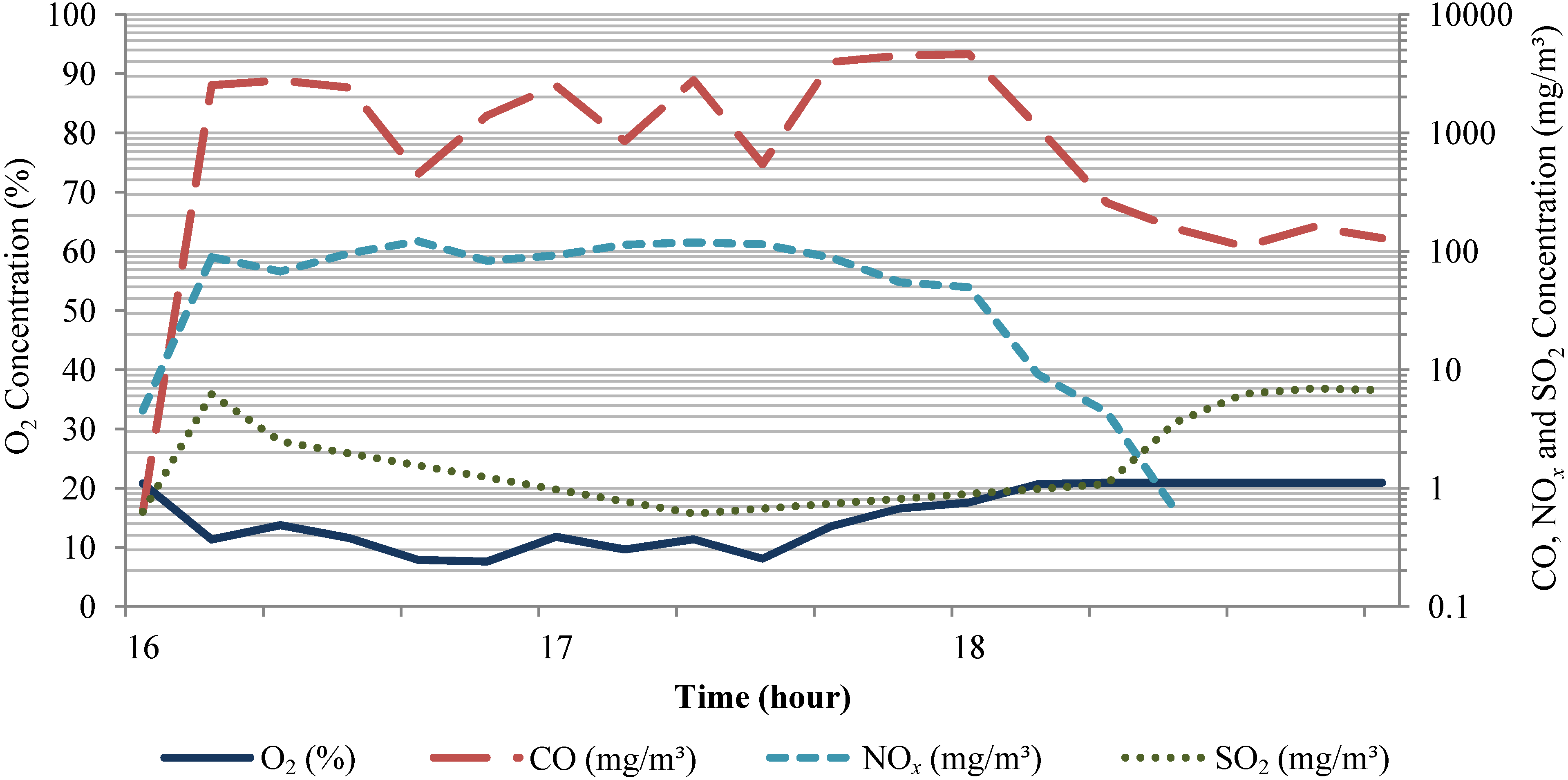 Energies 06 05760 g003