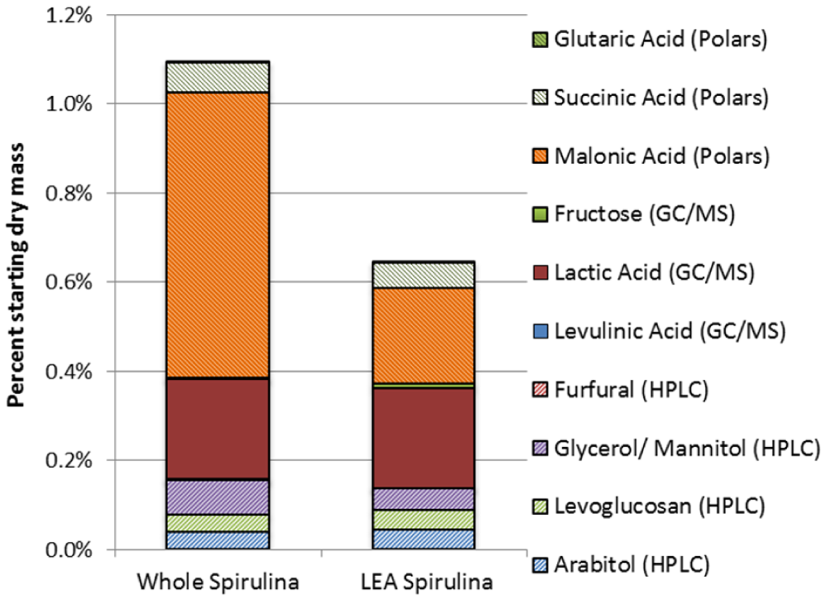 Energies 07 00062f7 1024