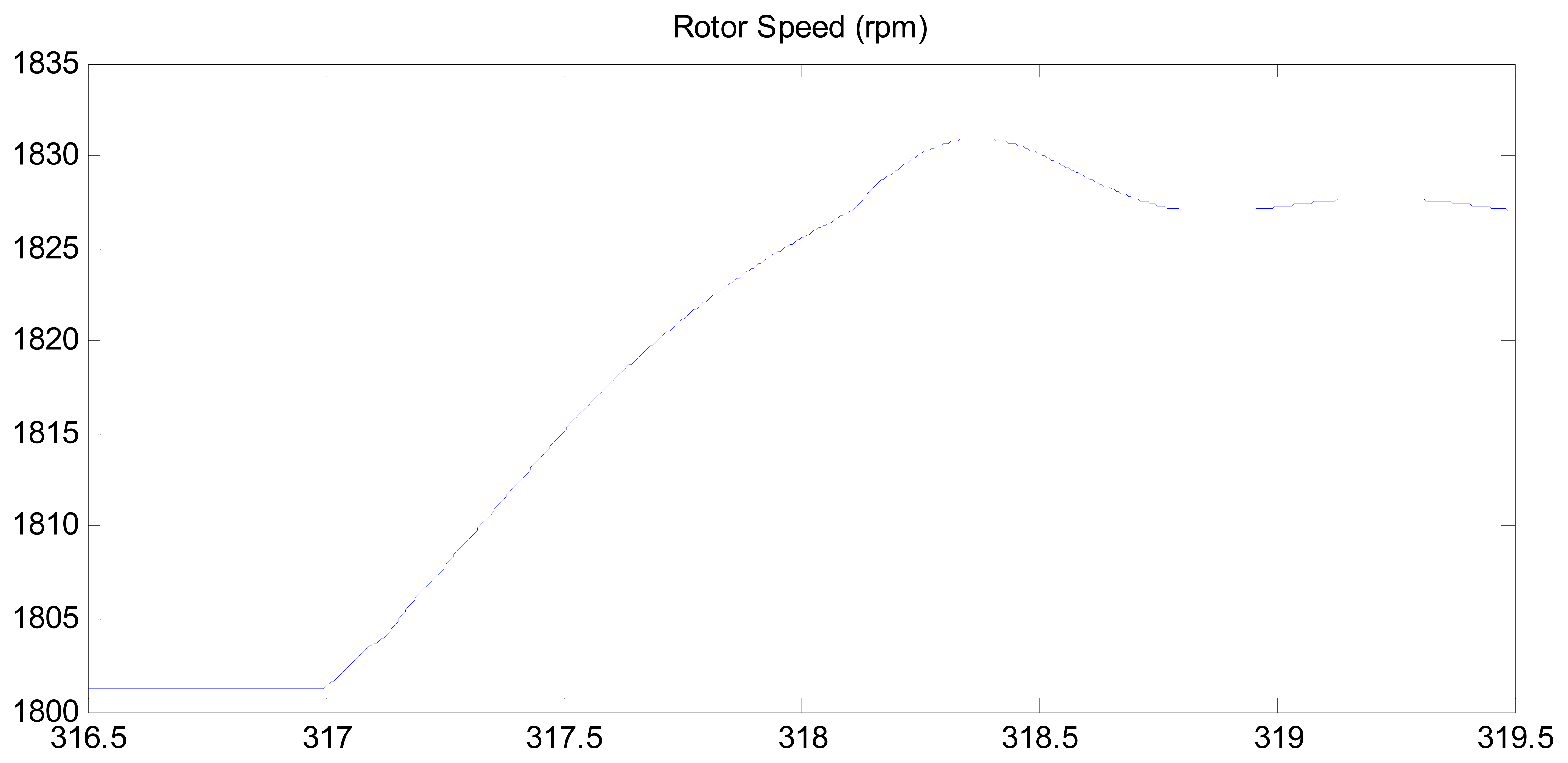 Energies 07 00498f11 1024