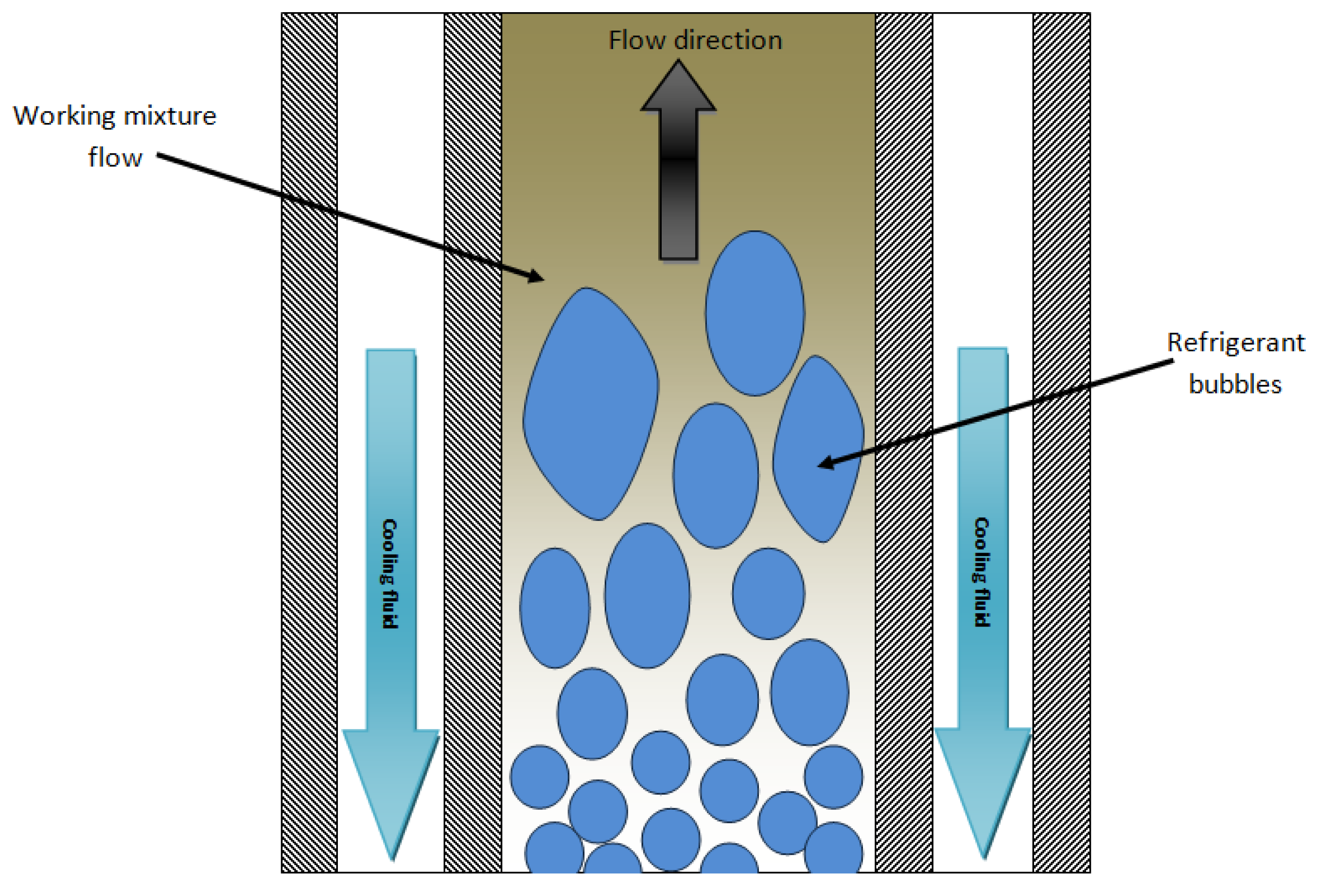 Energies 07 00751f4 1024