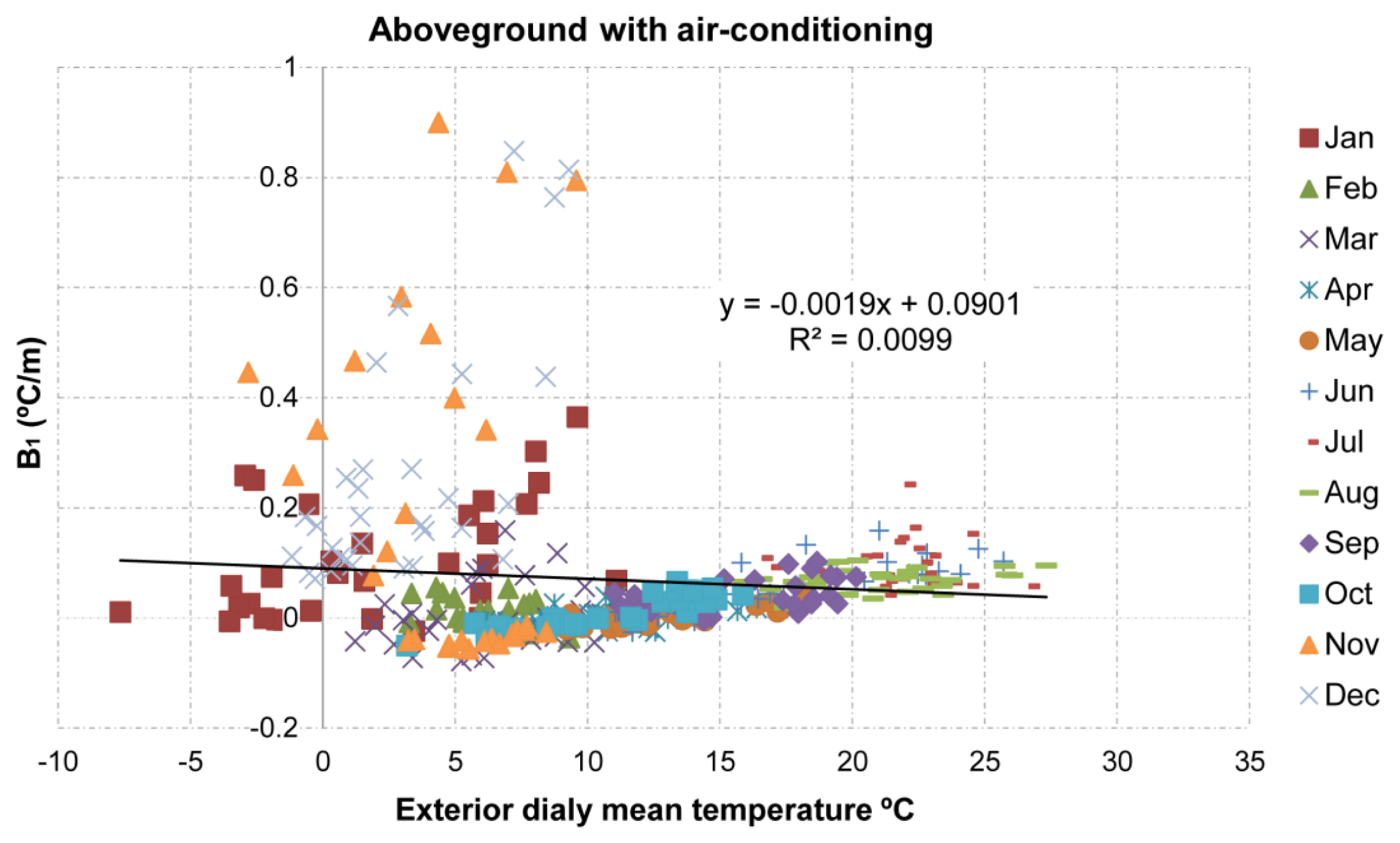 Energies 07 01193f6 1024