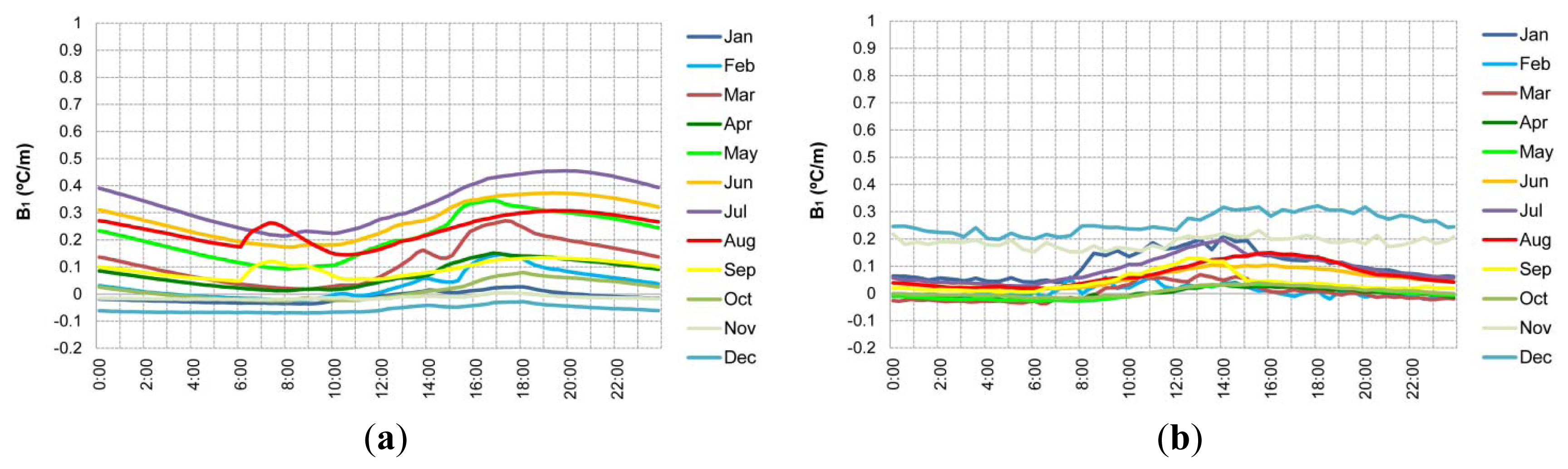 Energies 07 01193f7 1024