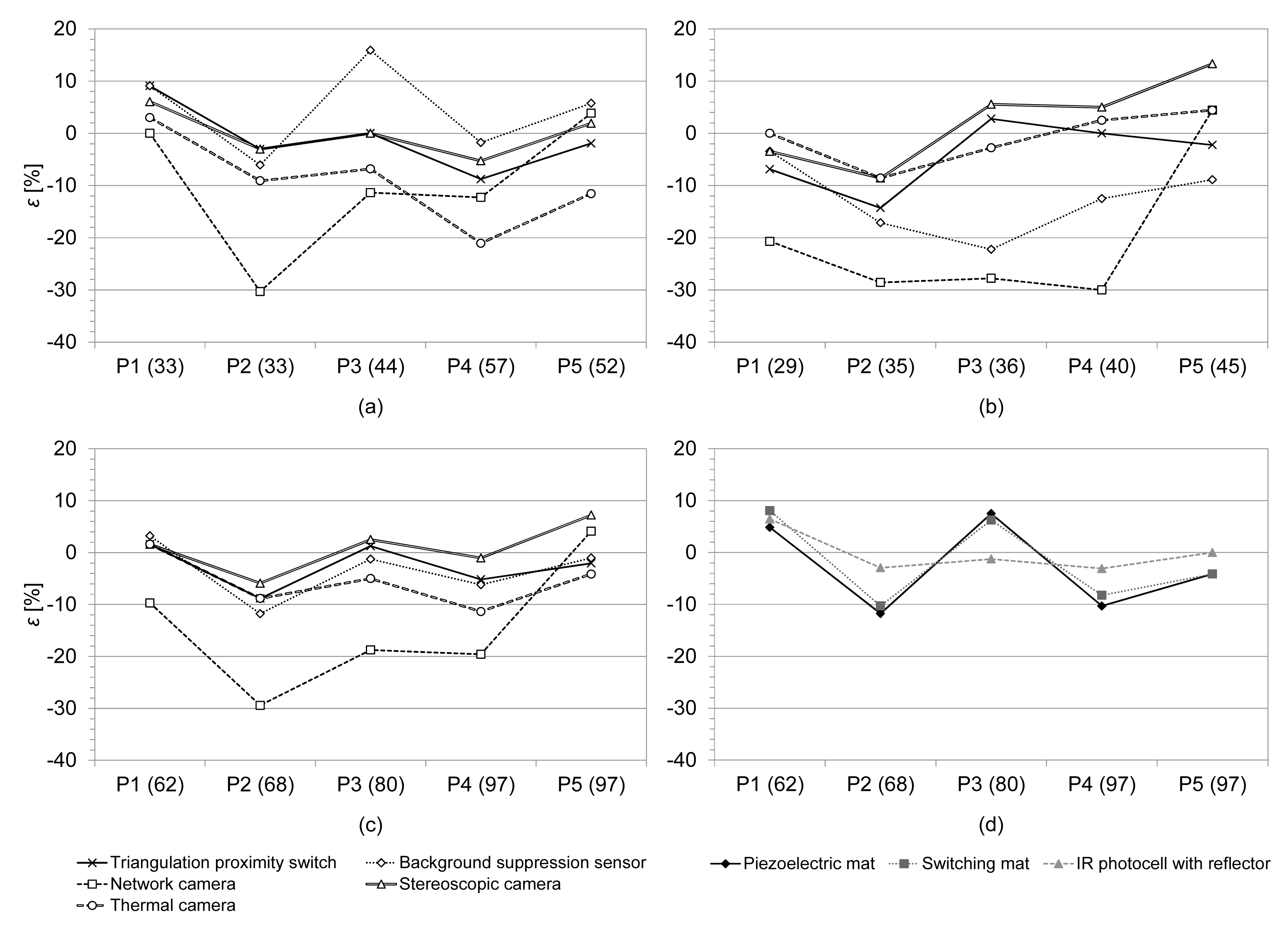 Energies 07 01685f2 1024
