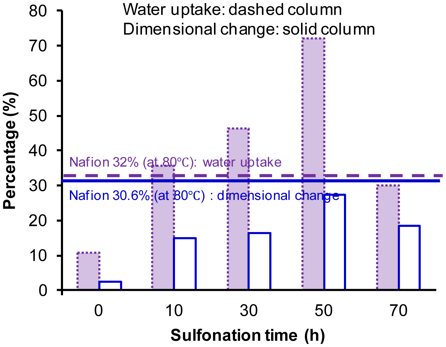 Energies 07 01721f6 1024