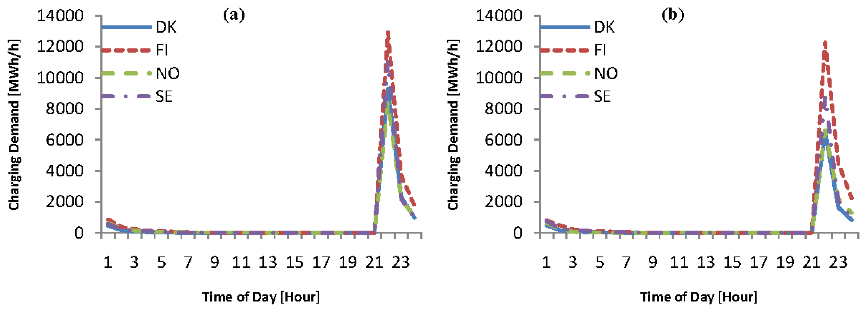 Energies 07 01733f11 1024