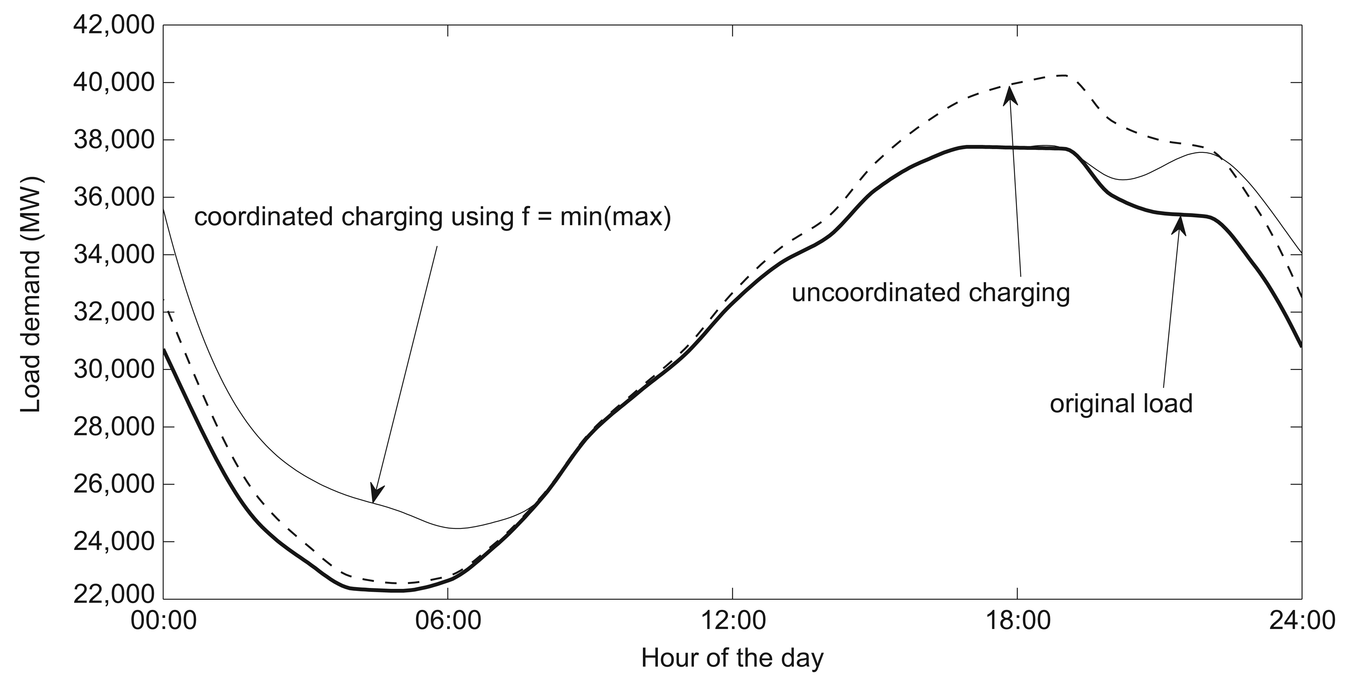 Energies 07 01876f10 1024
