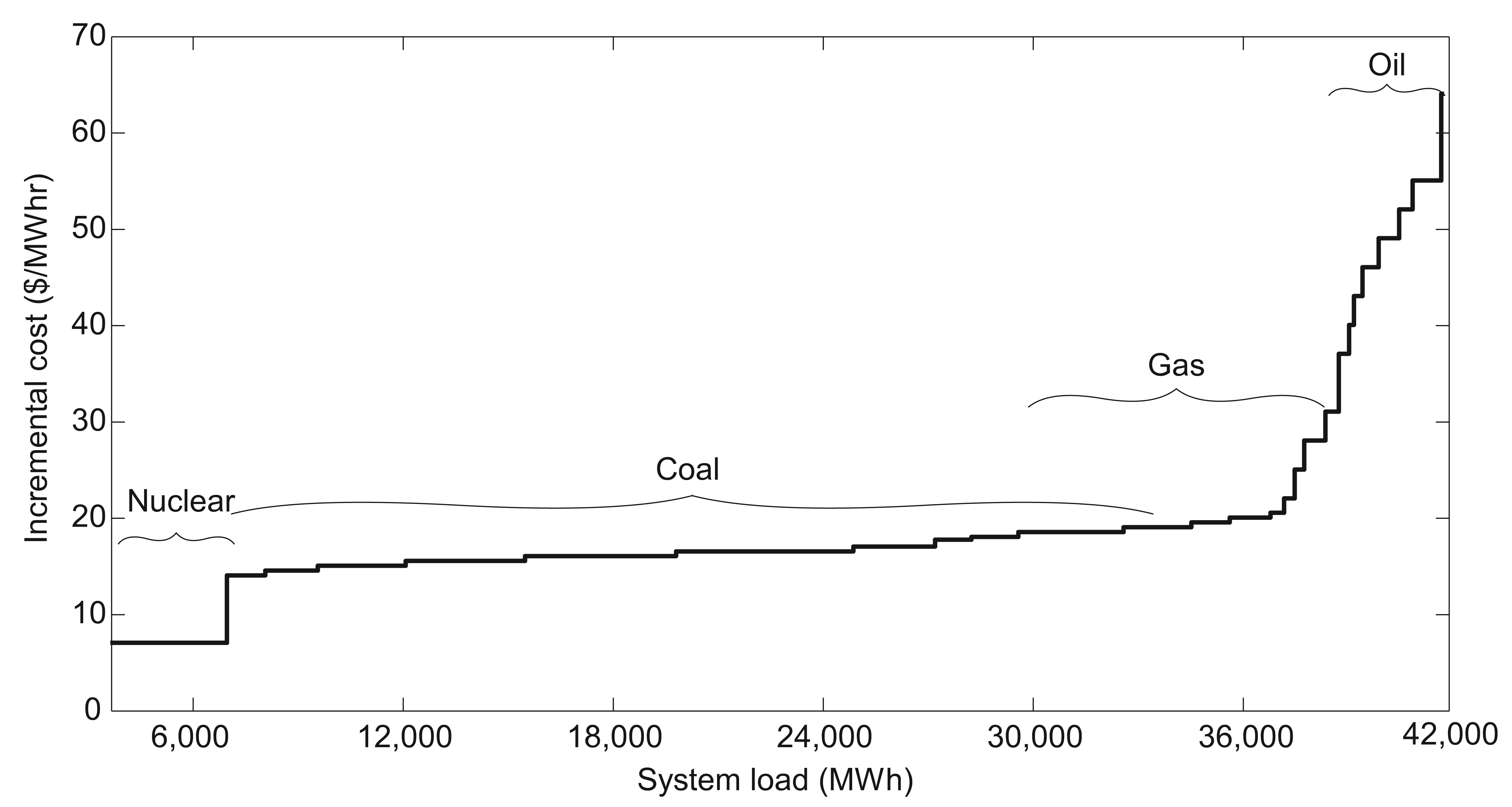 Energies 07 01876f13 1024