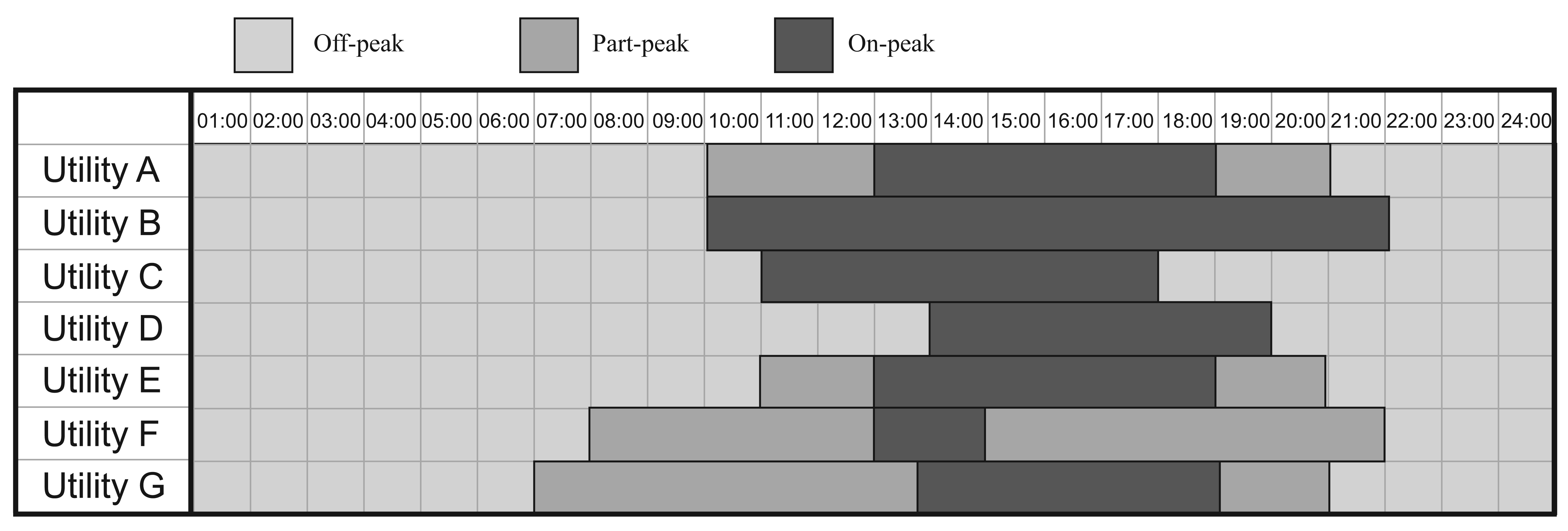 Energies 07 01876f15 1024