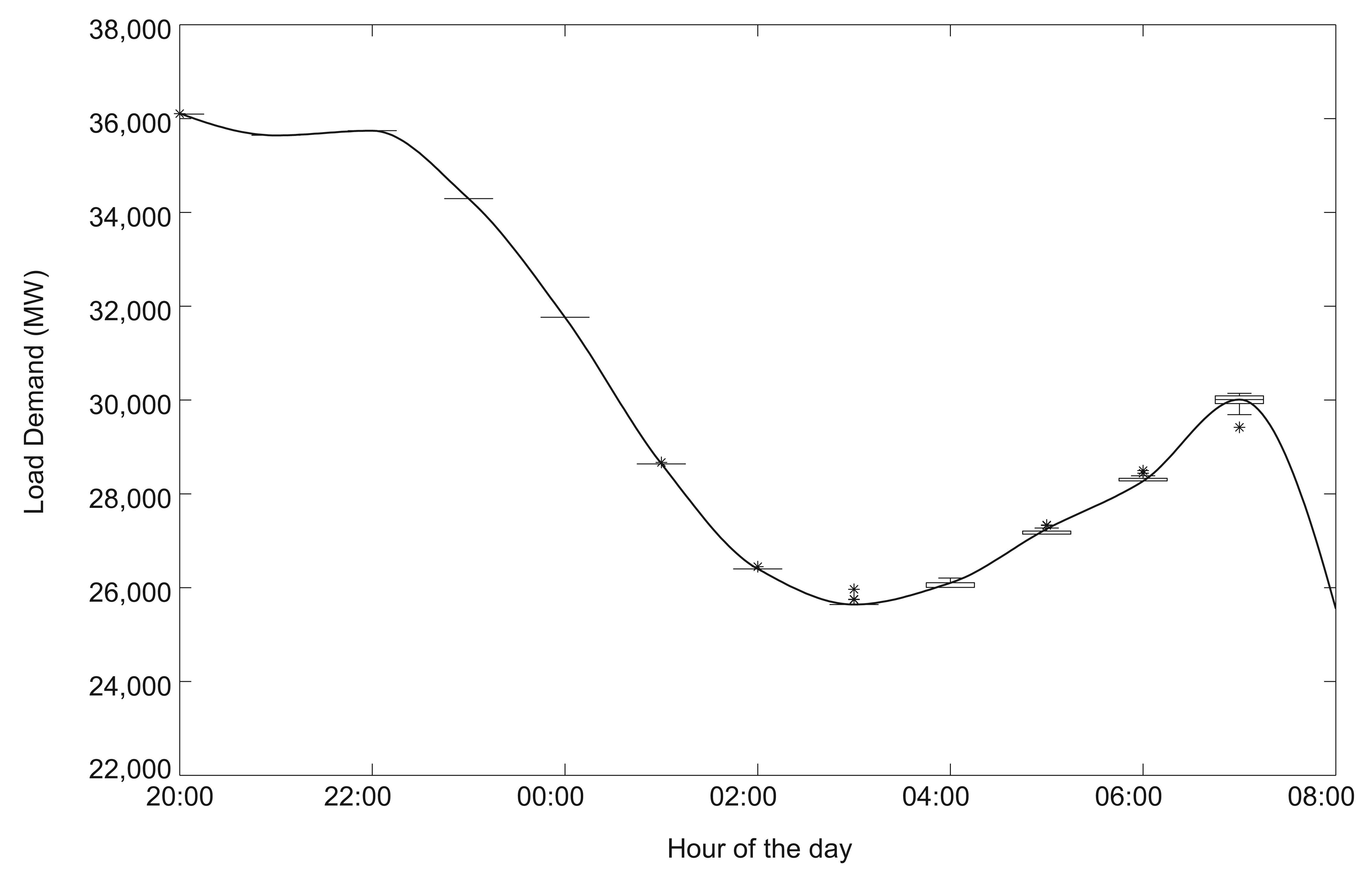 Energies 07 01876f17 1024