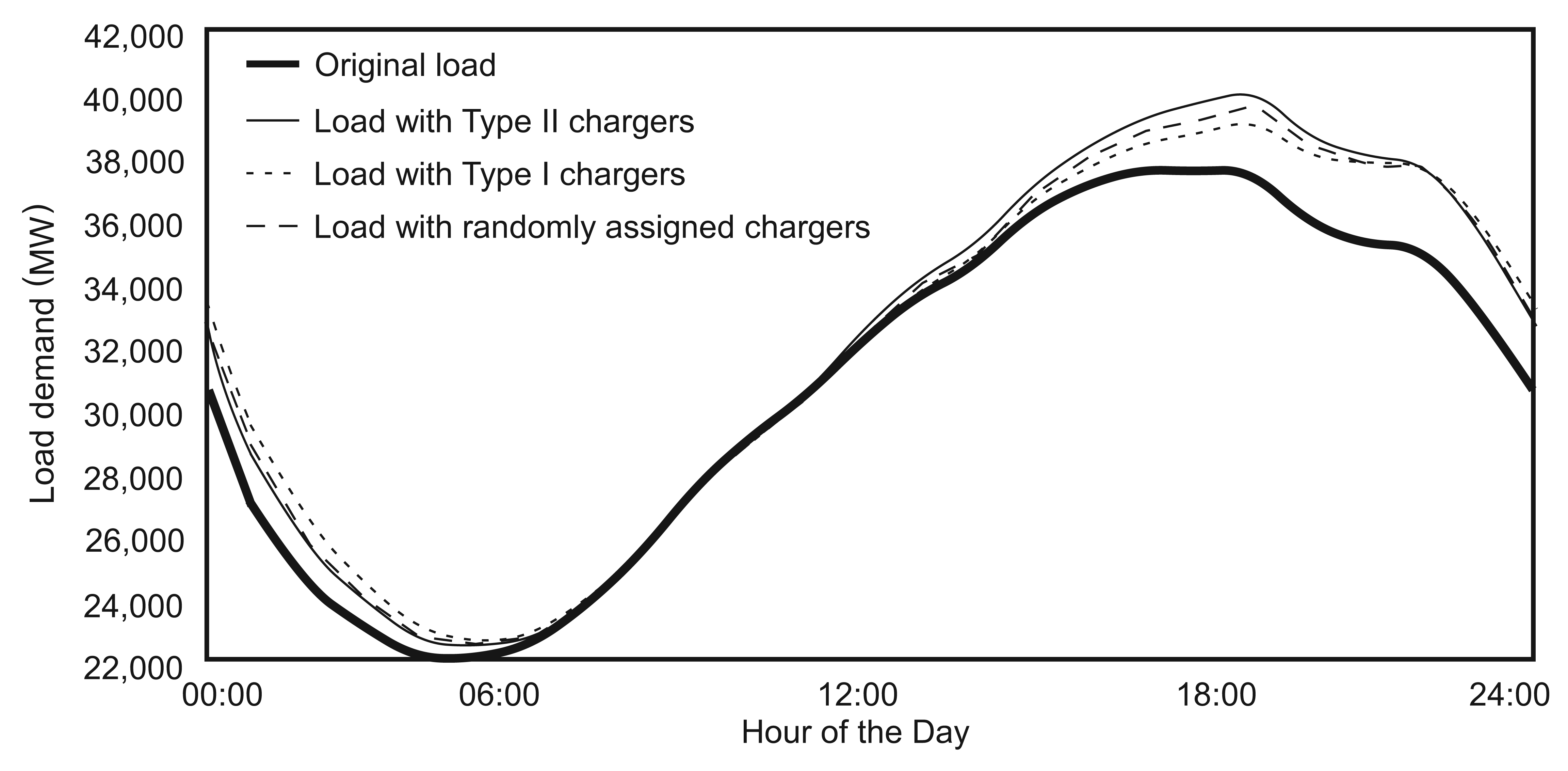 Energies 07 01876f4 1024