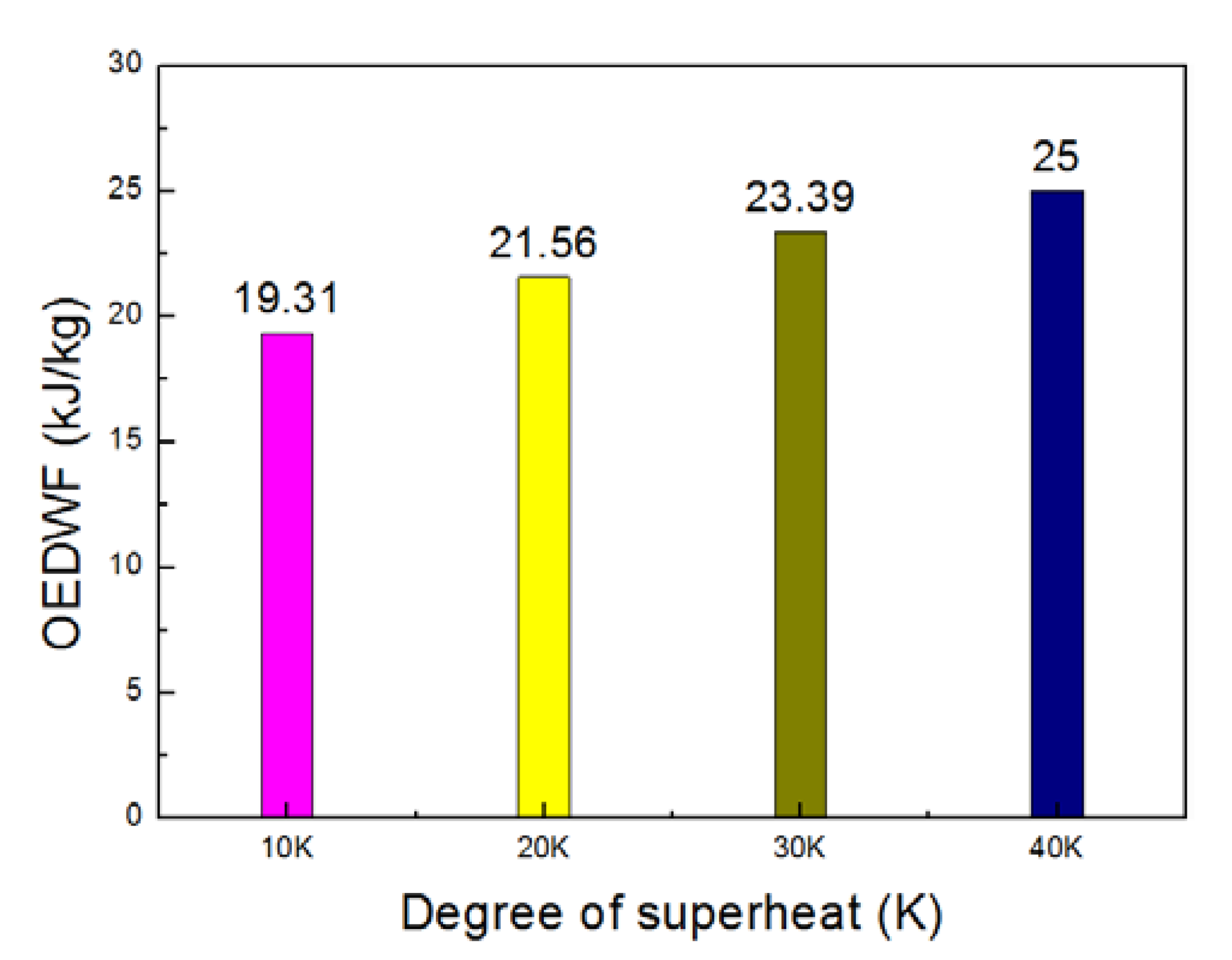Energies 07 02123f11 1024