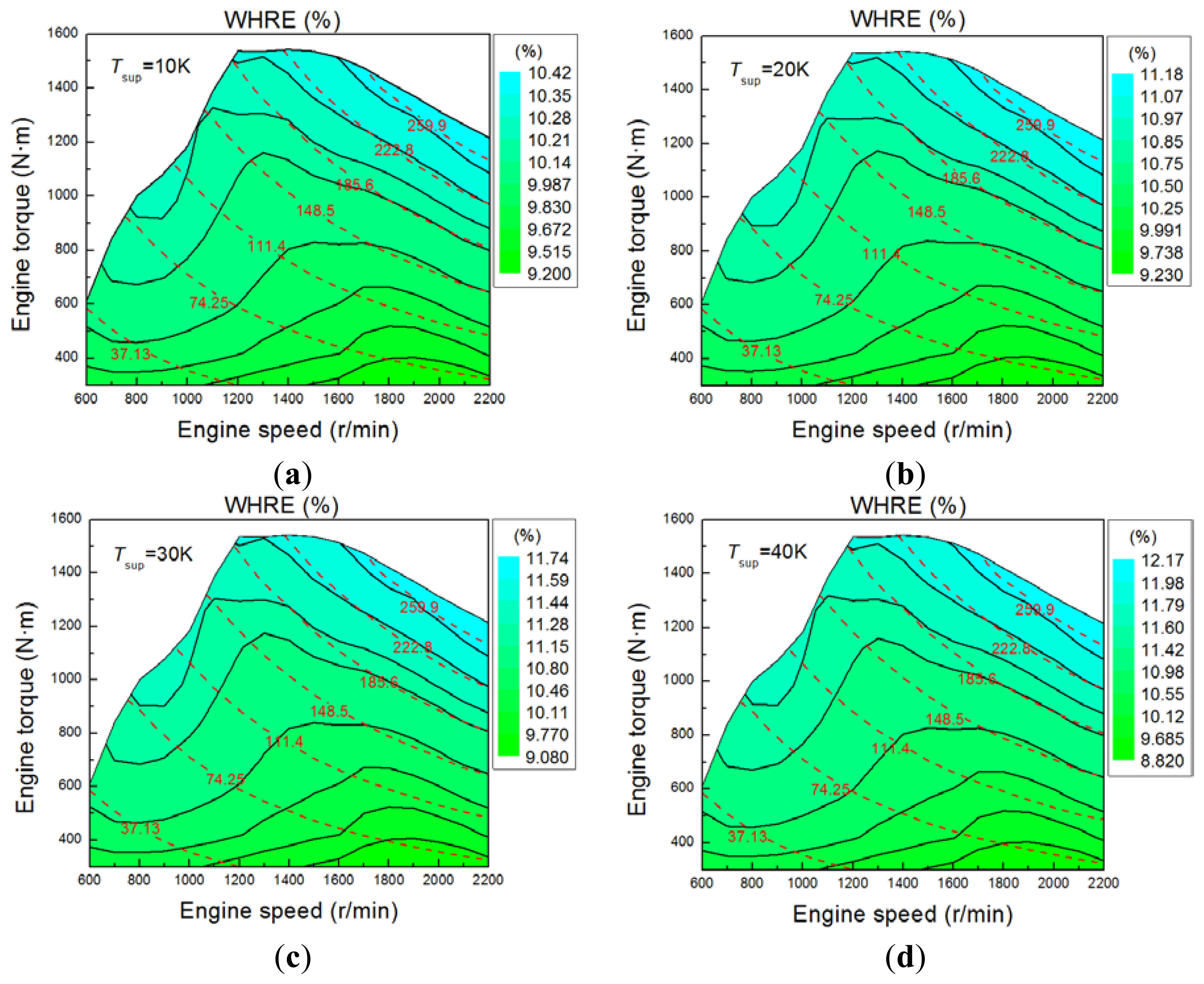 Energies 07 02123f12 1024
