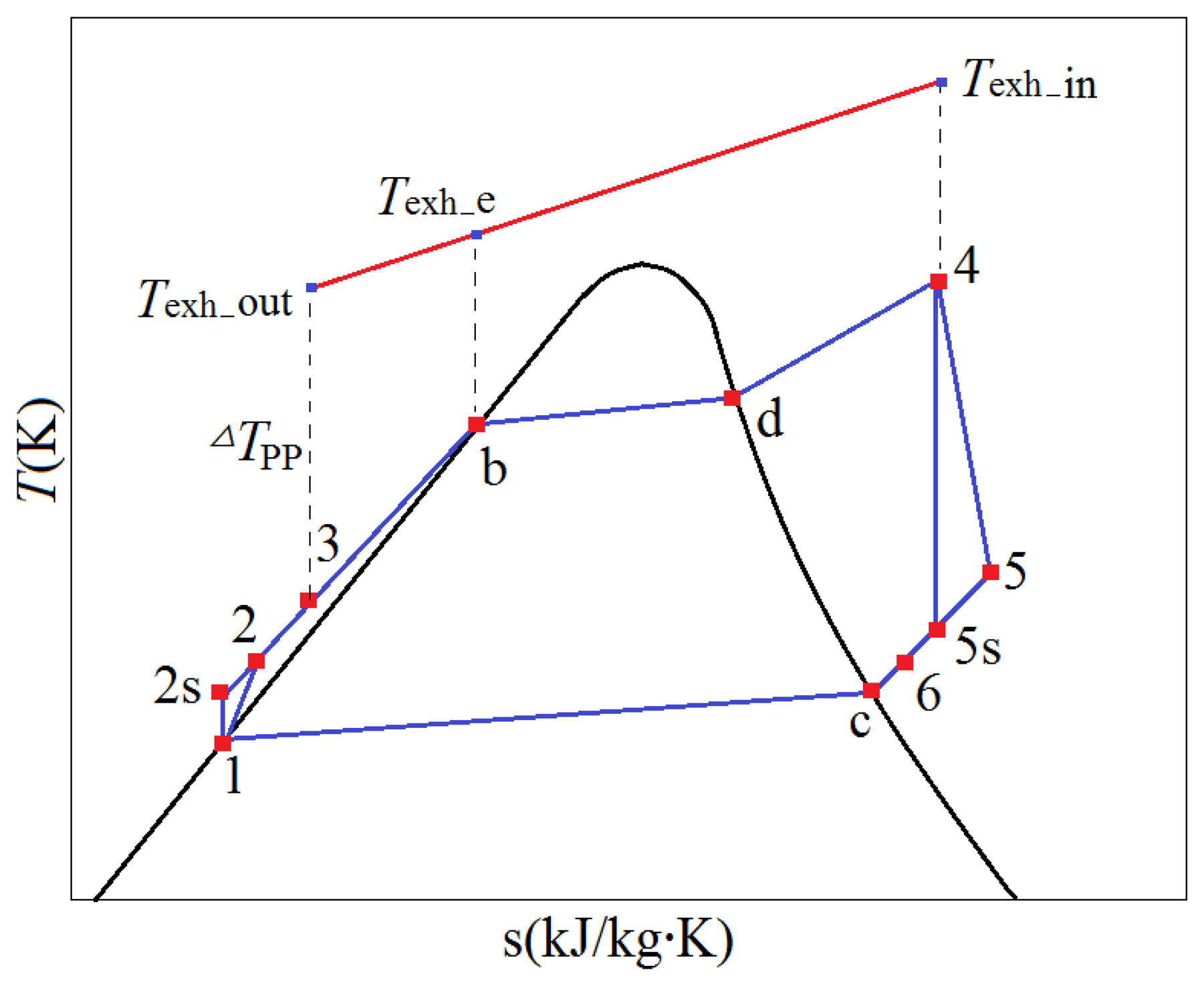 Energies 07 02123f2 1024