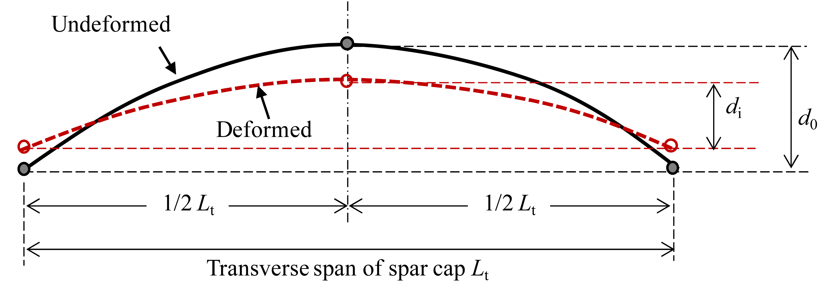 Energies 07 02274f19 1024